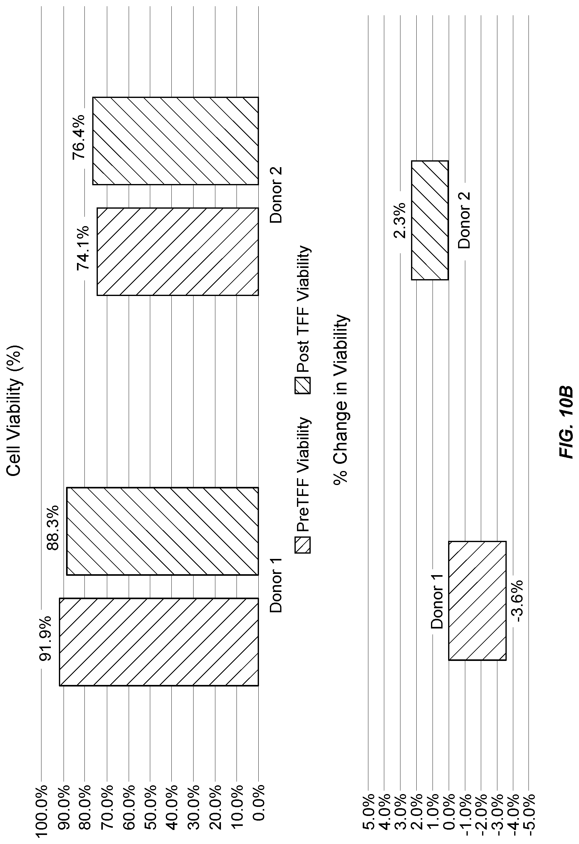 Patent US11773365 Figure 12 – Cell concentration methods and devices for use in automated bioreactors