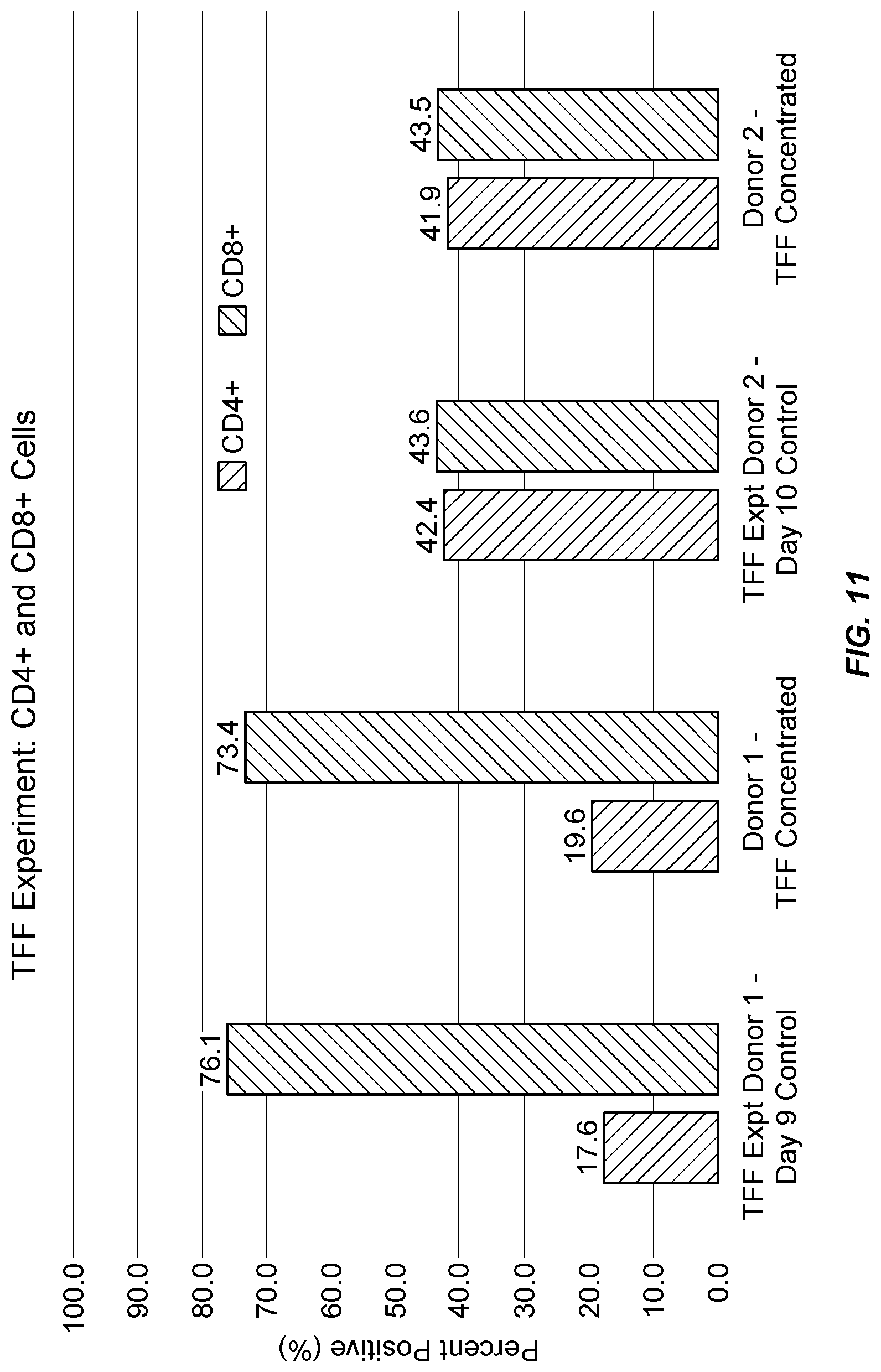 Patent US11773365 Figure 13 – Cell concentration methods and devices for use in automated bioreactors