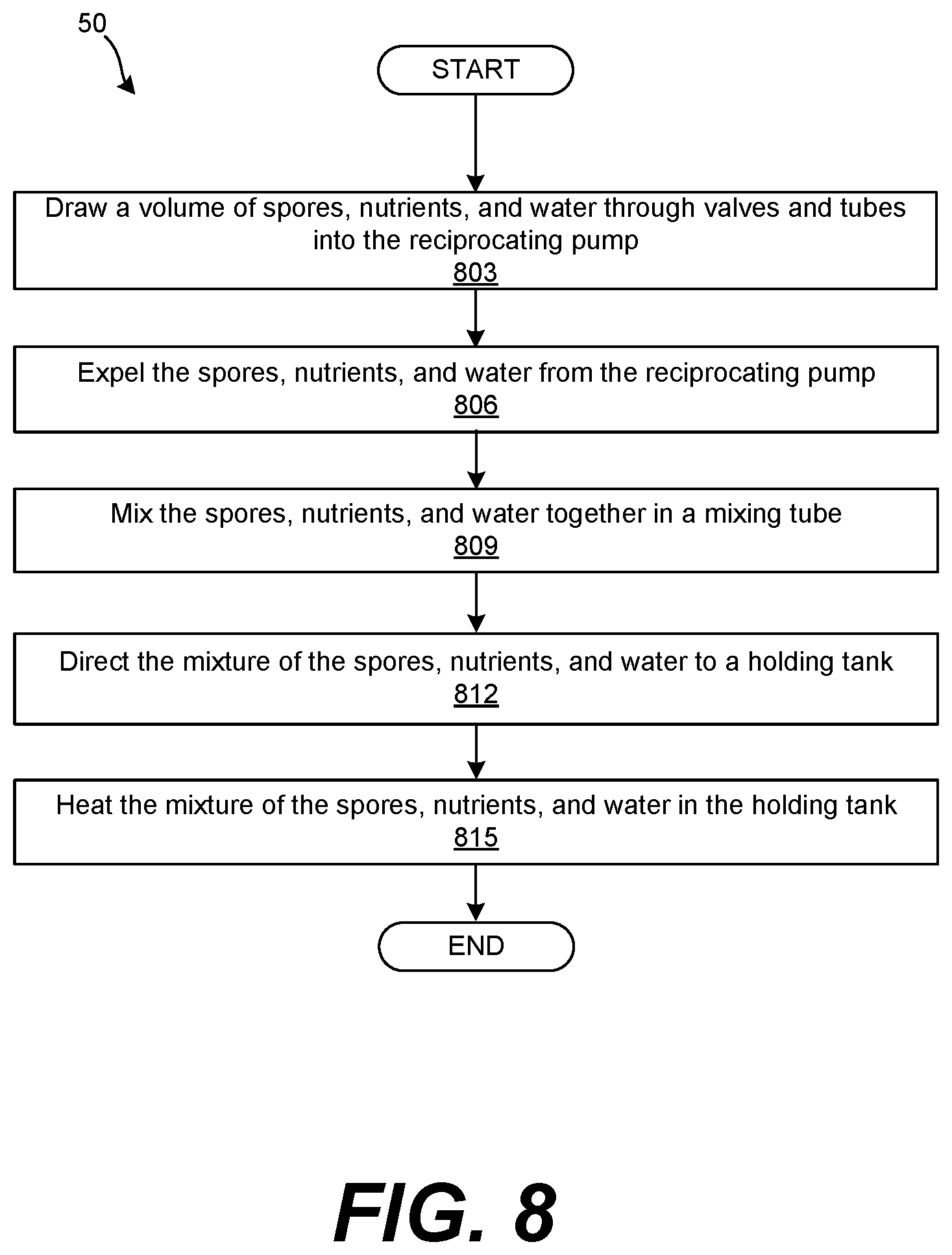 Patent US11773366 Figure 15 – Metastable state mixing
