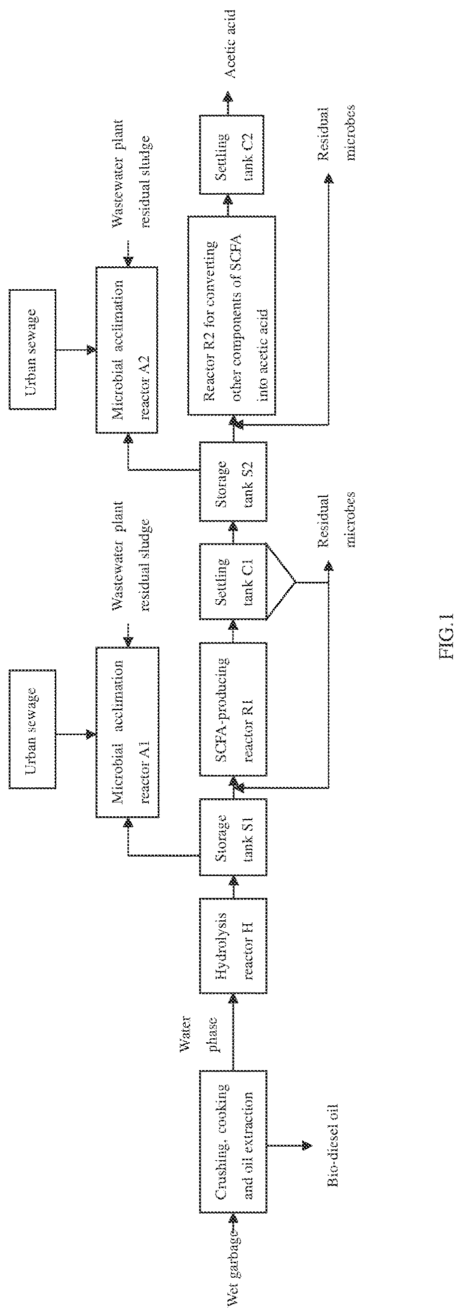 Patent US11773367 Figure 1 – Method of enhancing continuous directional high-value biological conversion of urban wet garbage open system