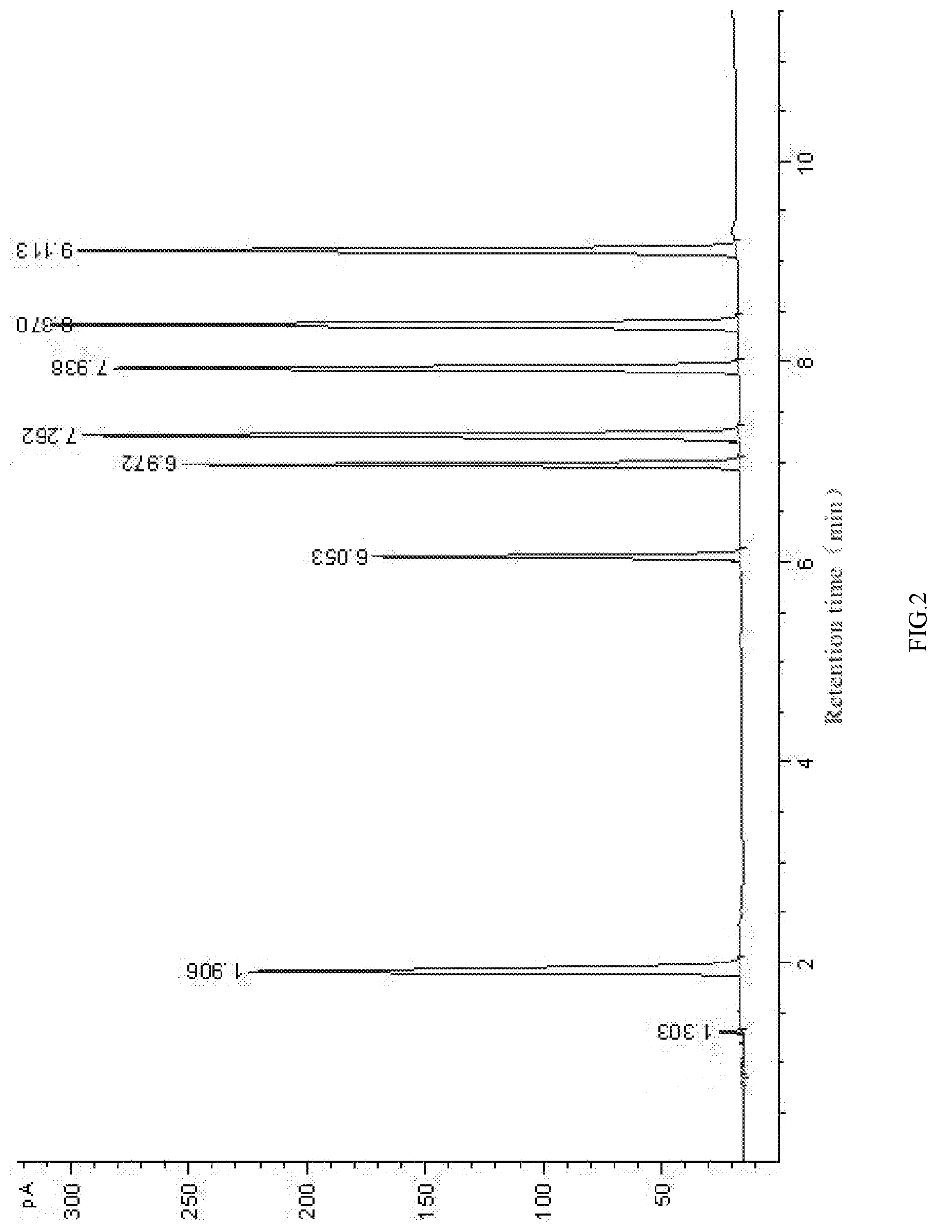 Patent US11773367 Figure 2 – Method of enhancing continuous directional high-value biological conversion of urban wet garbage open system