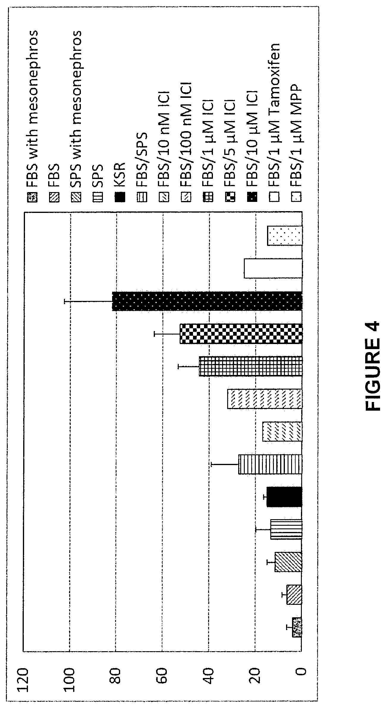 Patent US11773368 Figure 4 – Culture method for differentiating primordial germ cells into functionally mature oocytes