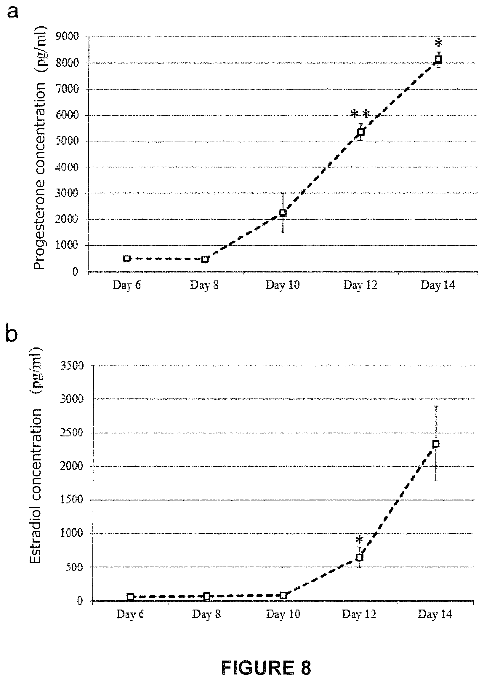 Patent US11773368 Figure 7 – Culture method for differentiating primordial germ cells into functionally mature oocytes