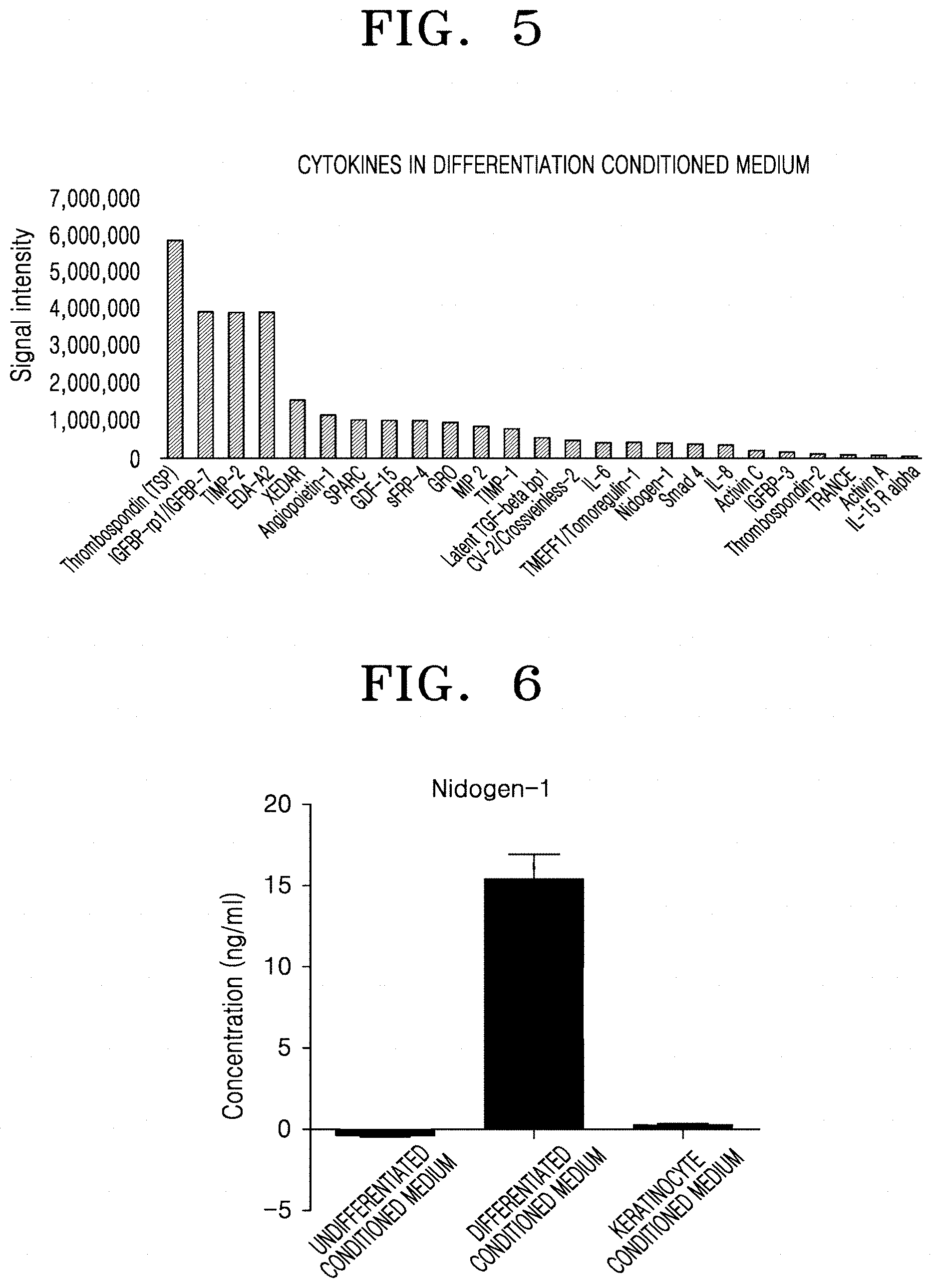 Patent US11773370 Figure 3 – Stem cell-derived skin precursor cell culture medium and preparation method therefor
