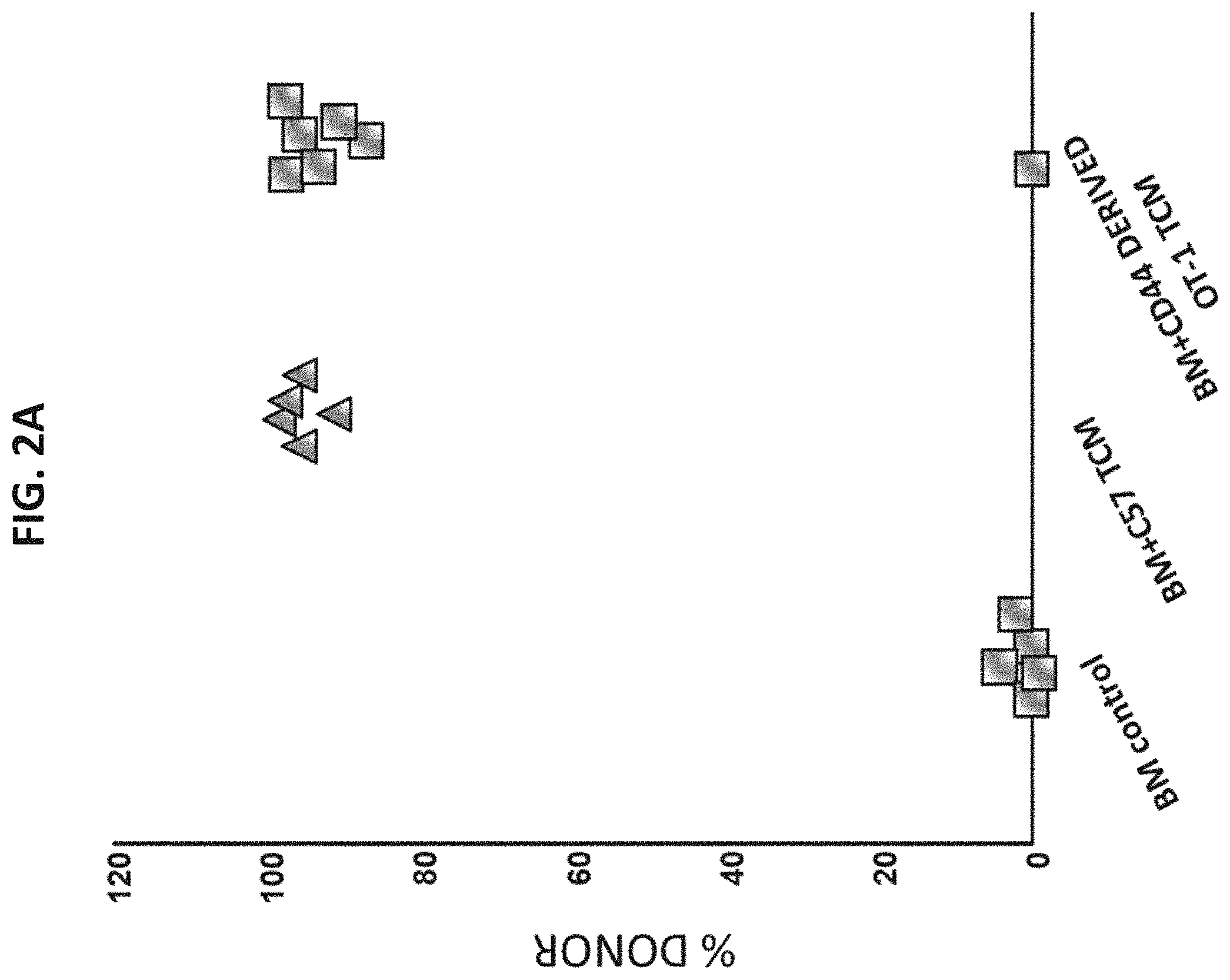 Patent US11773372 Figure 2 – Veto cells generated from memory T cells