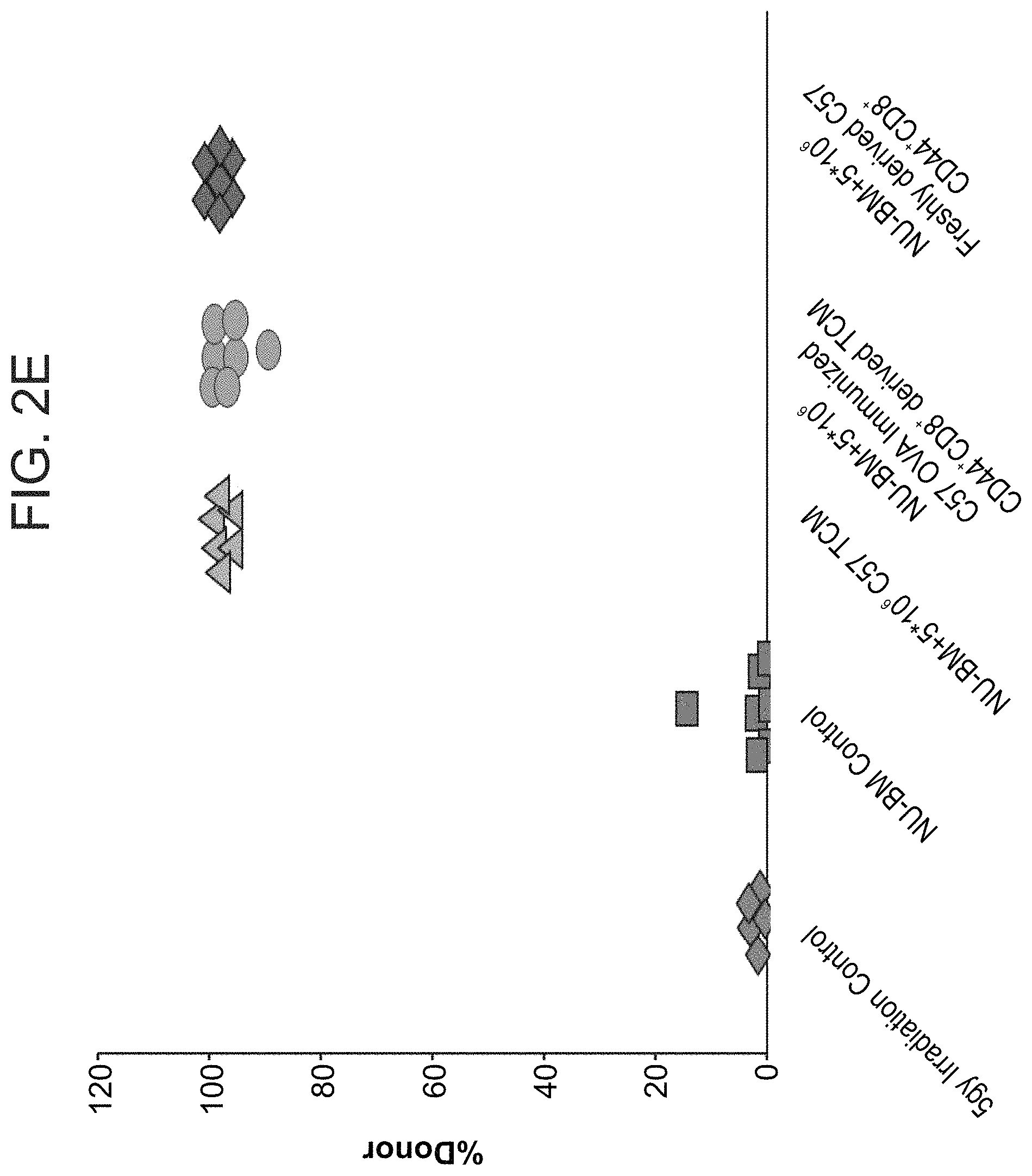 Patent US11773372 Figure 6 – Veto cells generated from memory T cells