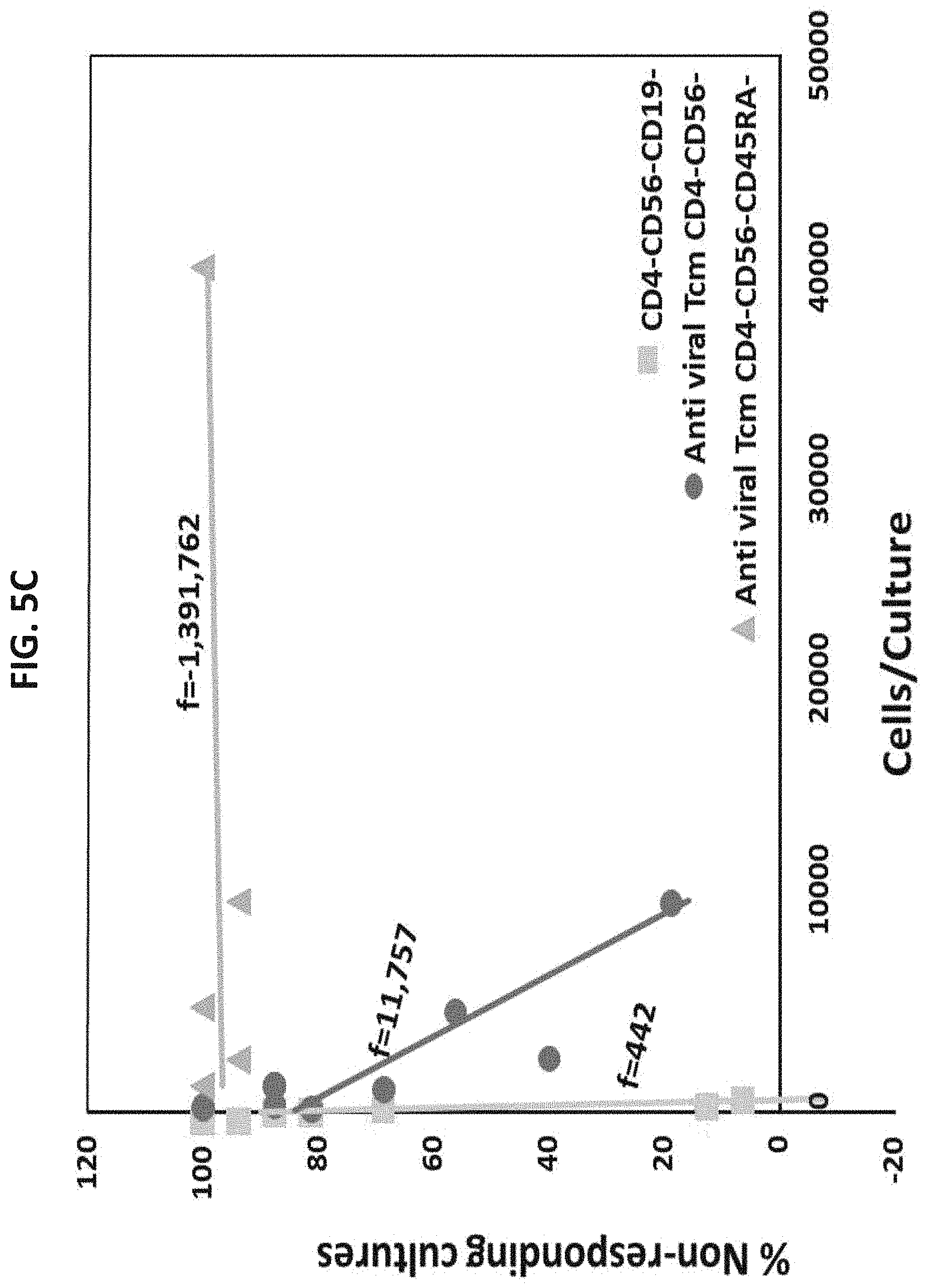 Patent US11773372 Figure 12 – Veto cells generated from memory T cells