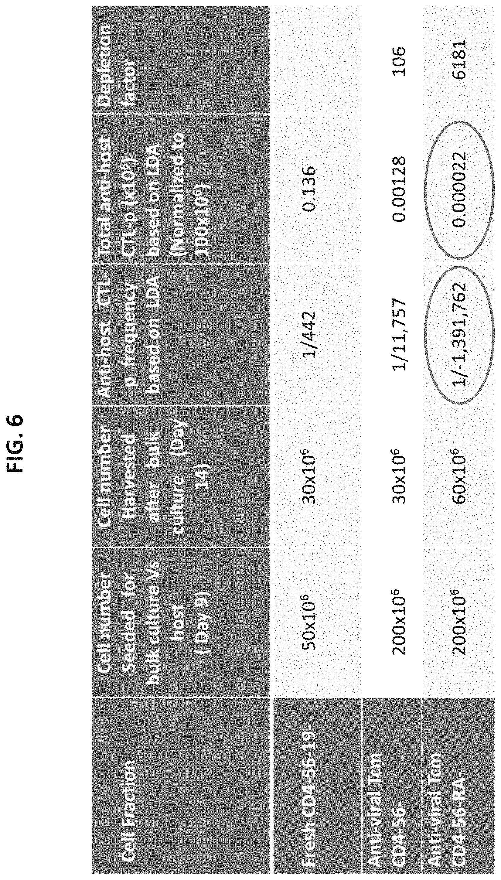 Patent US11773372 Figure 13 – Veto cells generated from memory T cells
