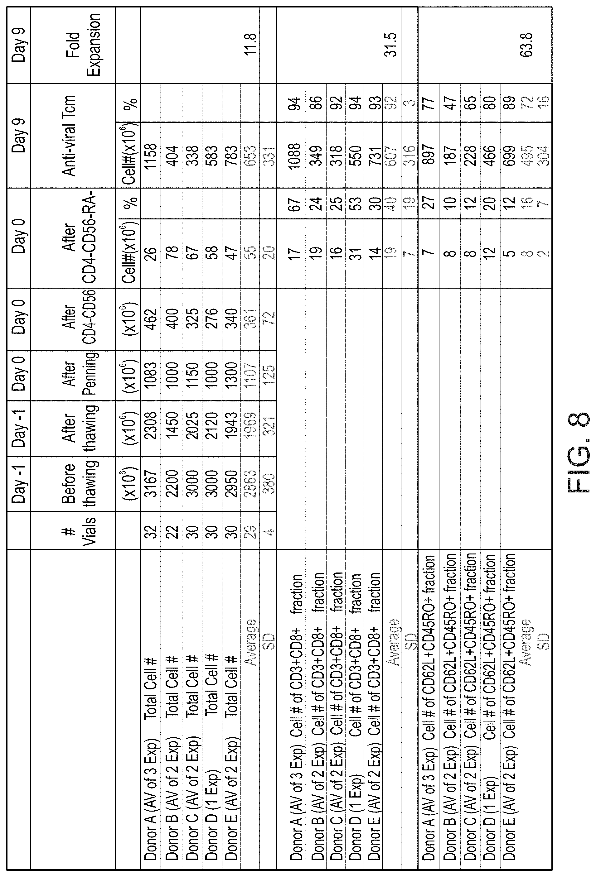 Patent US11773372 Figure 15 – Veto cells generated from memory T cells