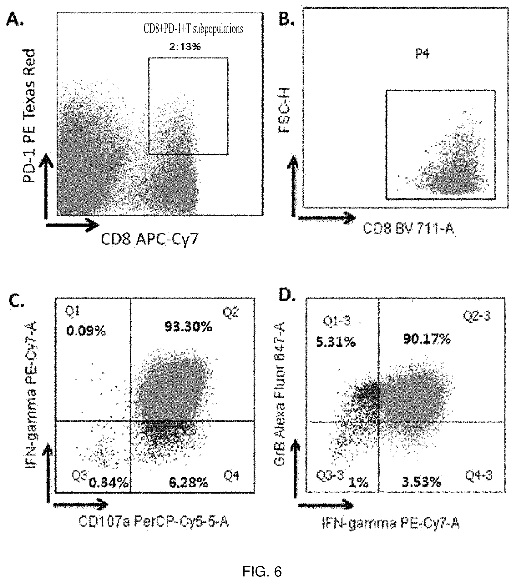 Patent US11773373 Figure 5 – Method for amplifying CD8+T cells and cell subpopulations thereof in-vitro