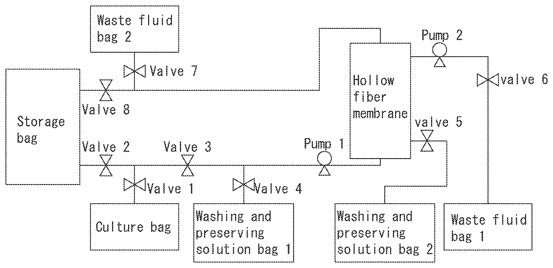 Patent US11773374 Figure 1 – Method for producing purified platelets, method for producing platelet product, method for producing blood product, platelet preserving solution, platelet preserving agent, and method for preserving platelets