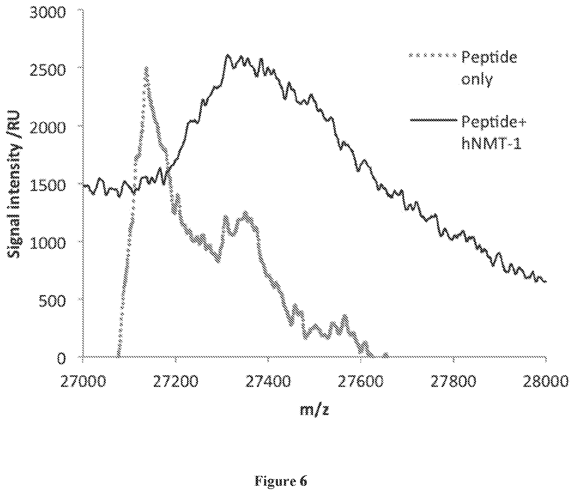 Patent US11773378 Figure 4 – In vivo protein N-acylation