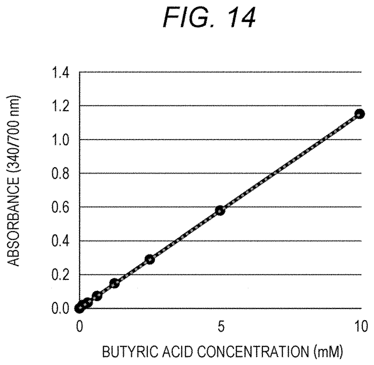 Patent US11773379 Figure 6 – Enzymes and reagents for measurement of short chain fatty acids