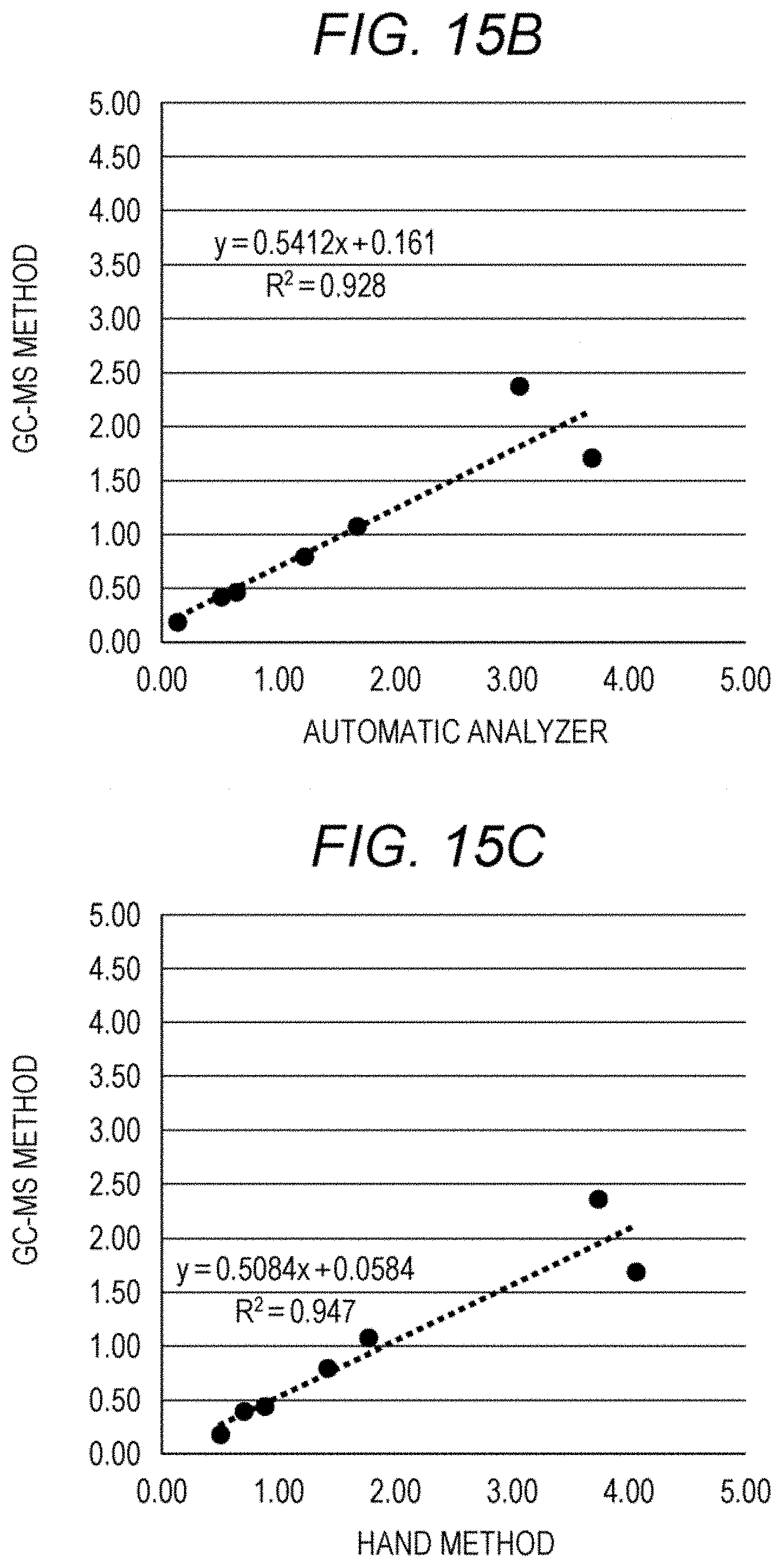 Patent US11773379 Figure 8 – Enzymes and reagents for measurement of short chain fatty acids