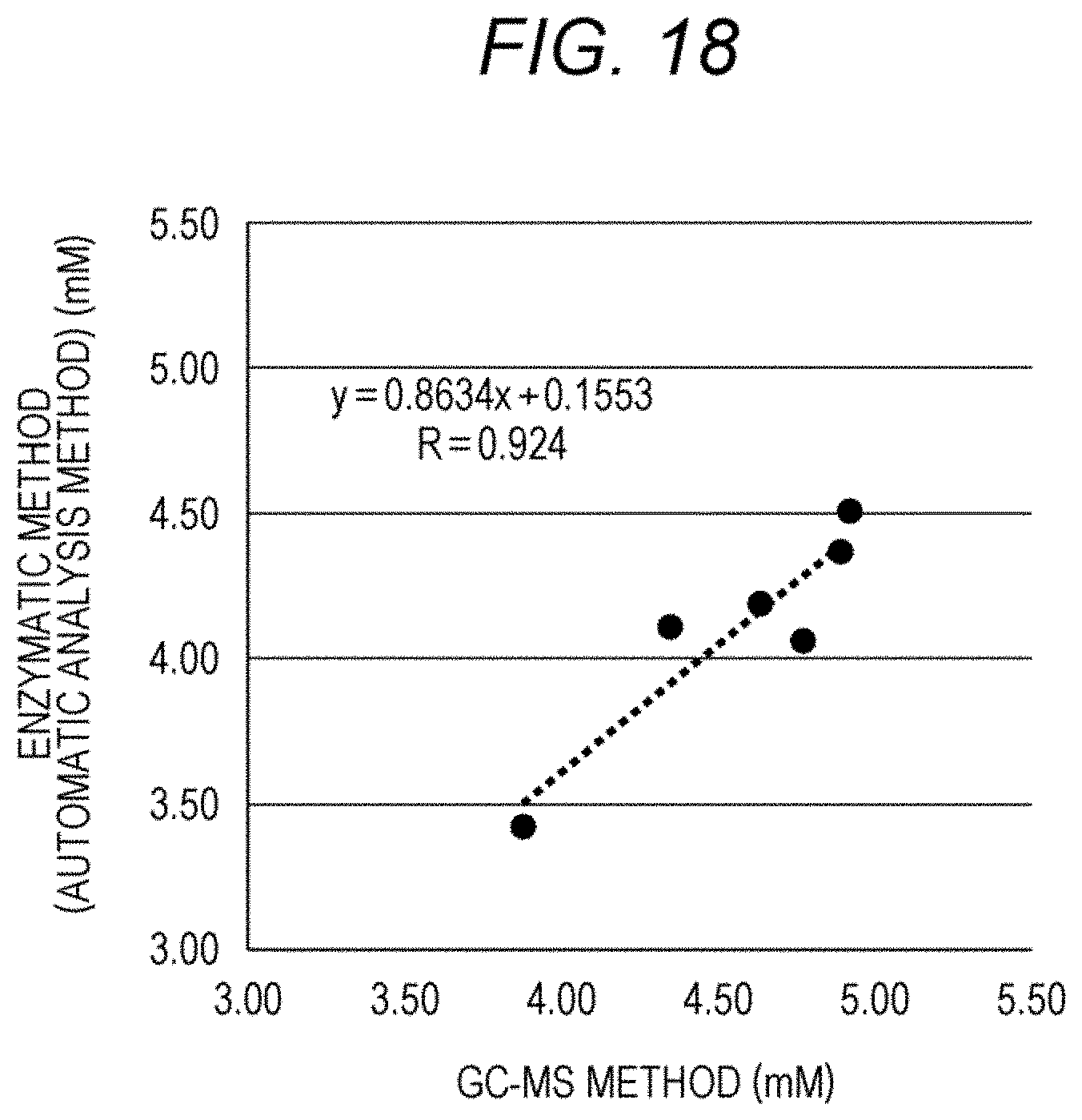 Patent US11773379 Figure 10 – Enzymes and reagents for measurement of short chain fatty acids