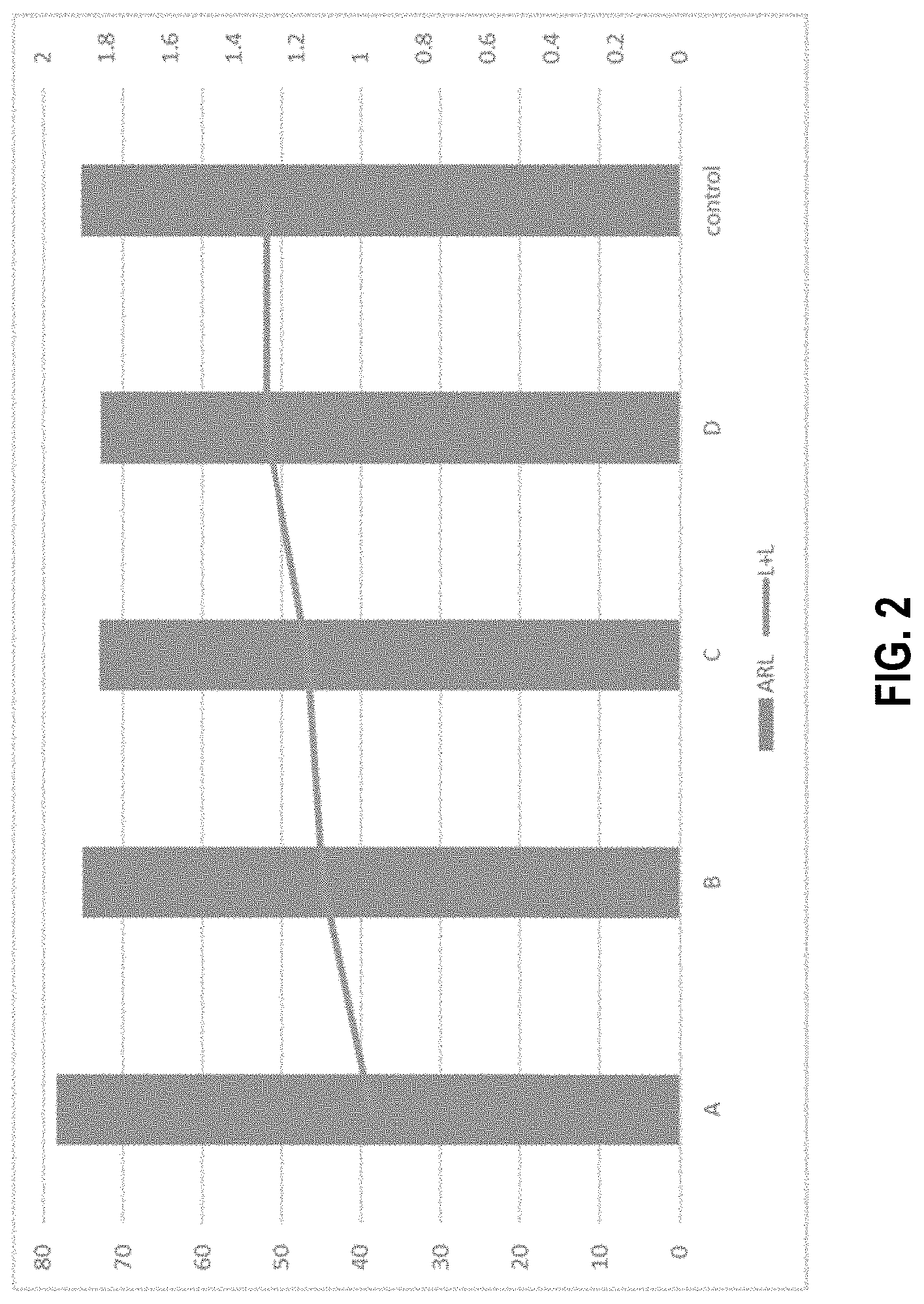 Patent US11773380 Figure 3 – Polymerase mutants and use with 3′-OH unblocked reversible terminators