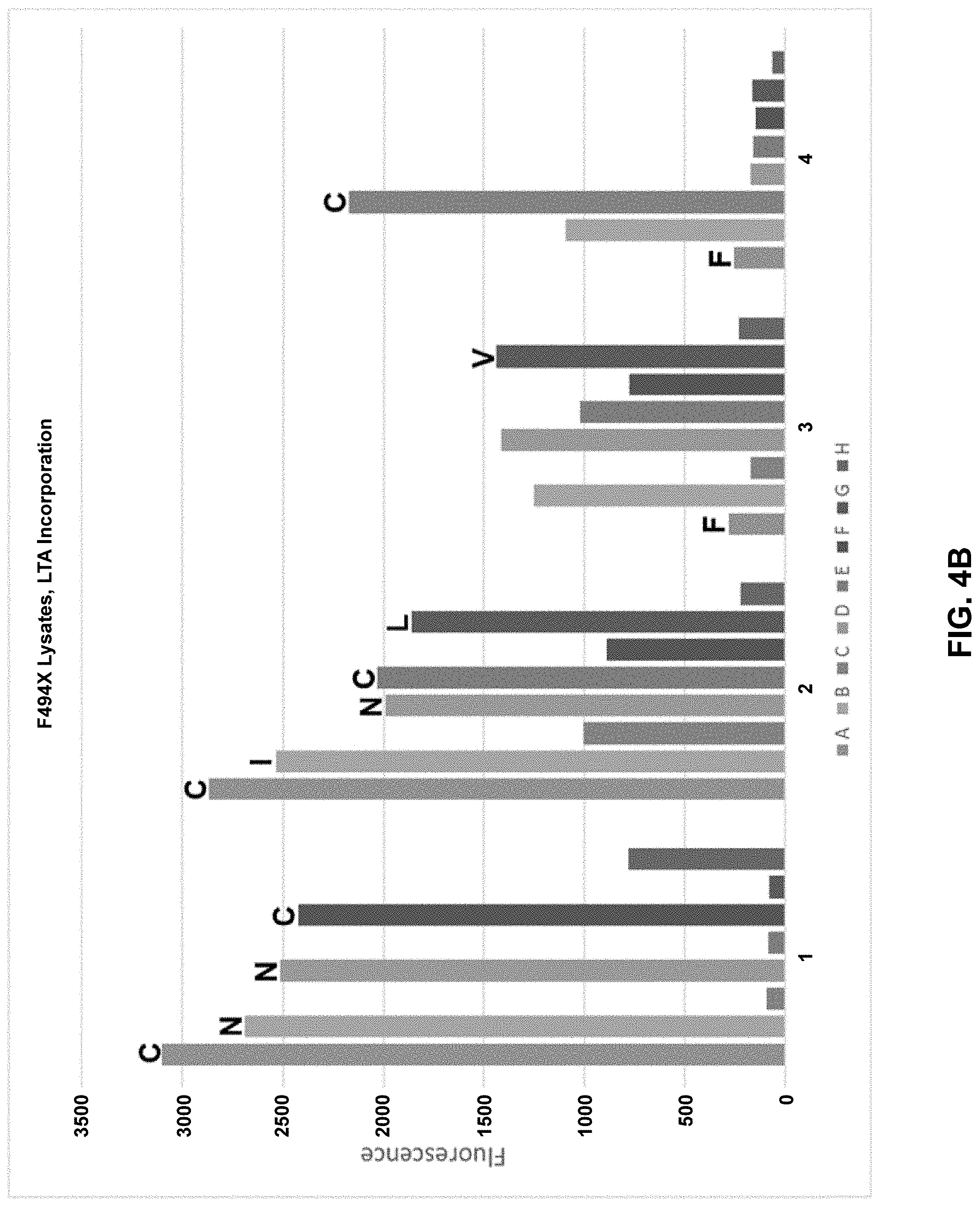 Patent US11773380 Figure 6 – Polymerase mutants and use with 3′-OH unblocked reversible terminators