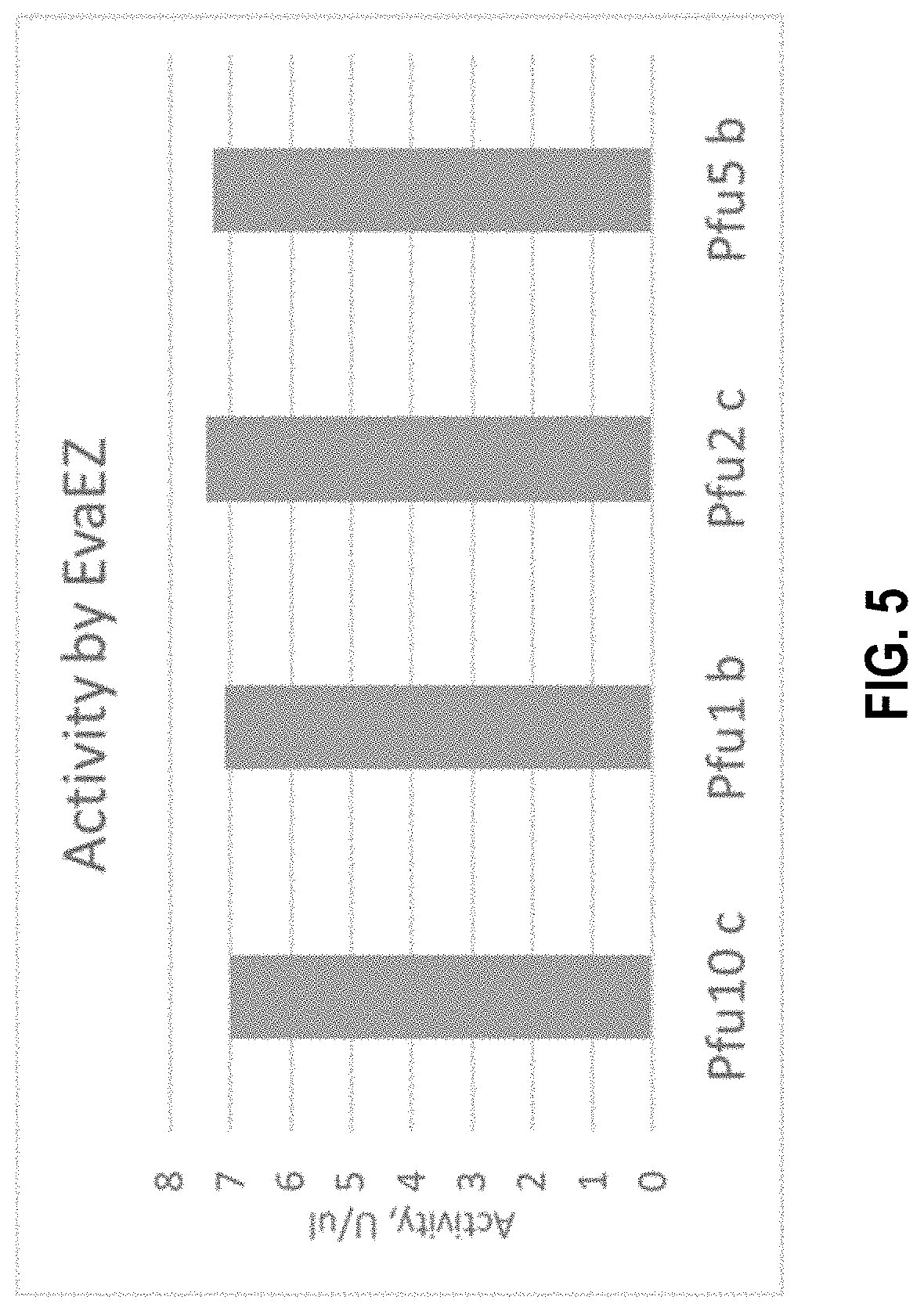 Patent US11773380 Figure 7 – Polymerase mutants and use with 3′-OH unblocked reversible terminators