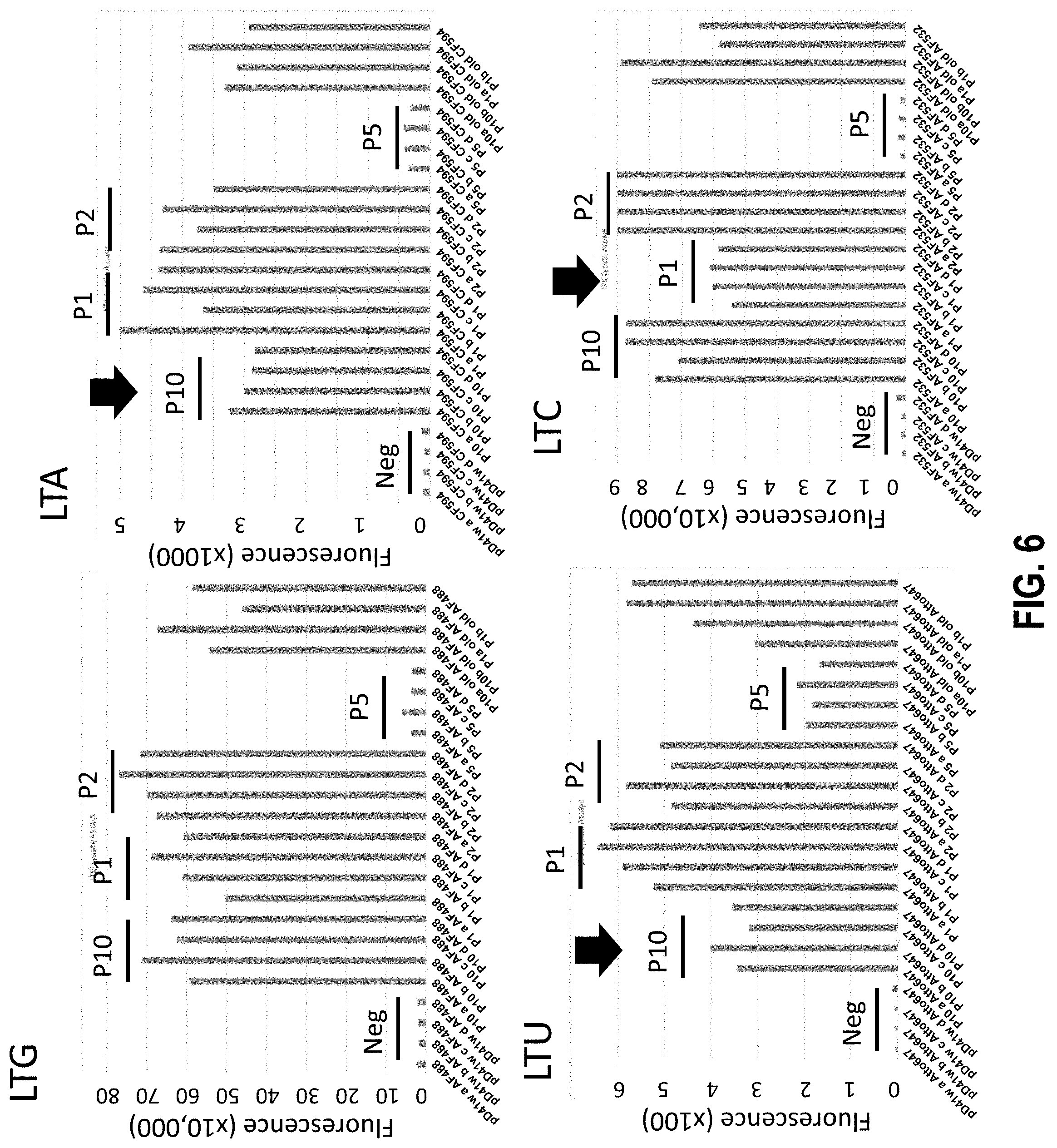 Patent US11773380 Figure 8 – Polymerase mutants and use with 3′-OH unblocked reversible terminators