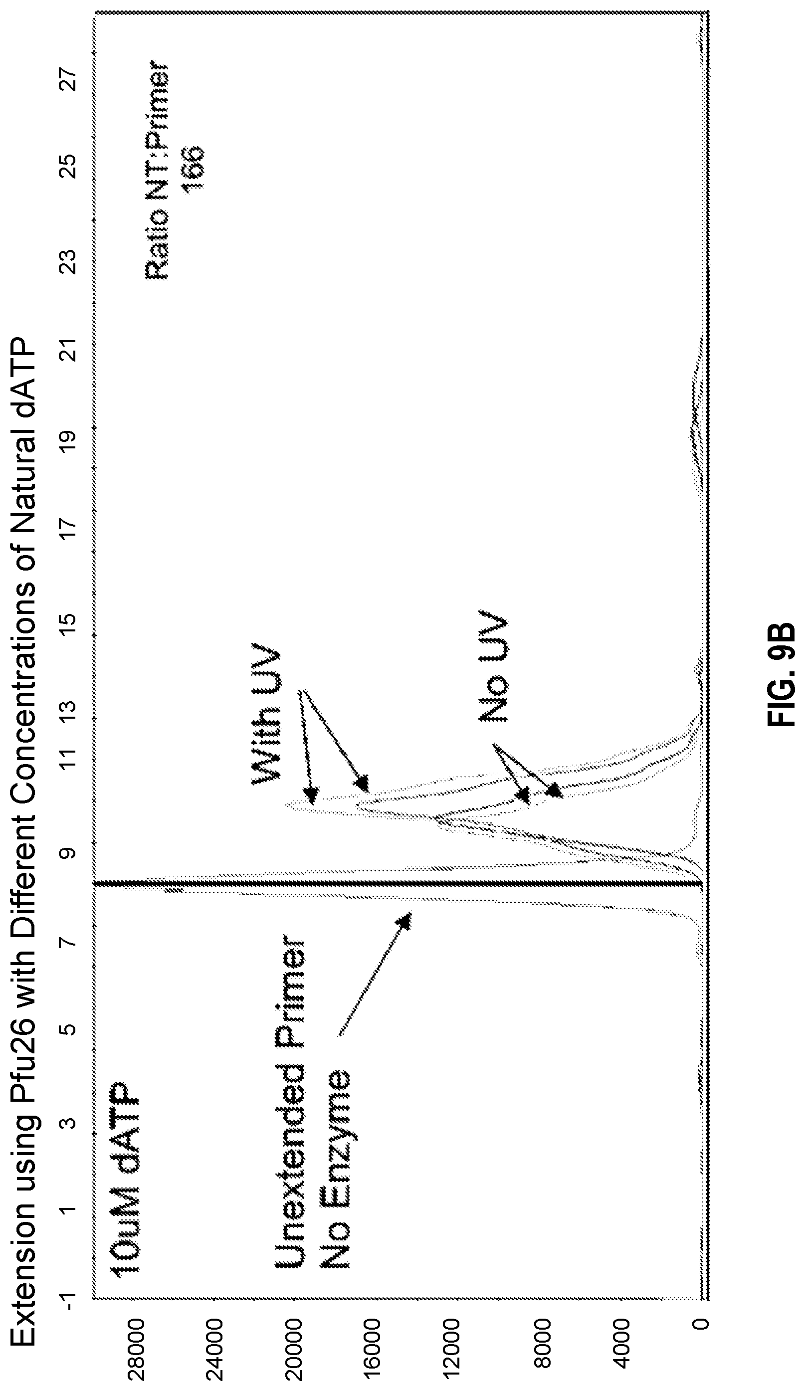 Patent US11773380 Figure 13 – Polymerase mutants and use with 3′-OH unblocked reversible terminators