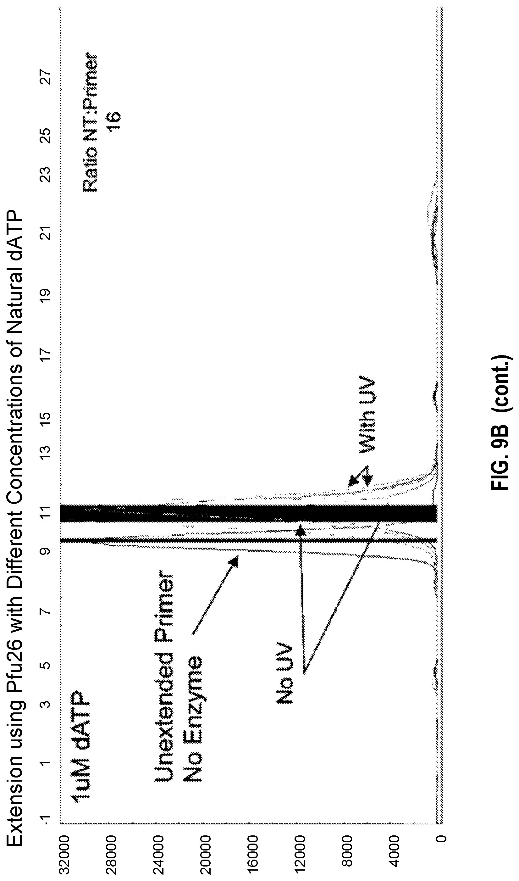 Patent US11773380 Figure 14 – Polymerase mutants and use with 3′-OH unblocked reversible terminators