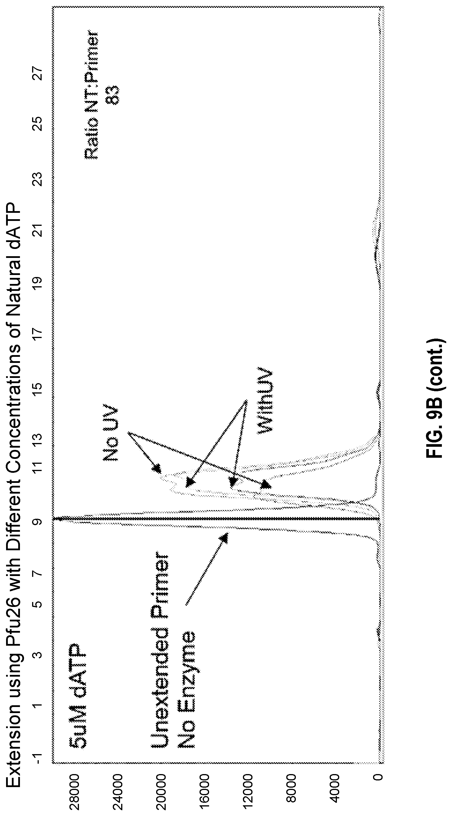 Patent US11773380 Figure 15 – Polymerase mutants and use with 3′-OH unblocked reversible terminators