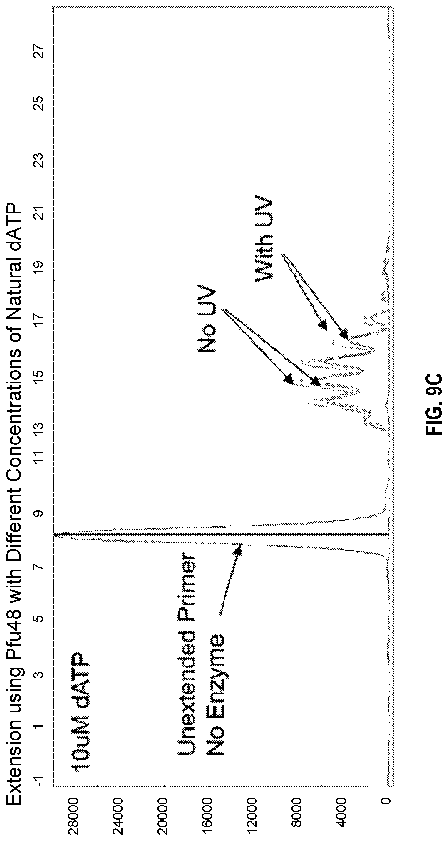 Patent US11773380 Figure 16 – Polymerase mutants and use with 3′-OH unblocked reversible terminators