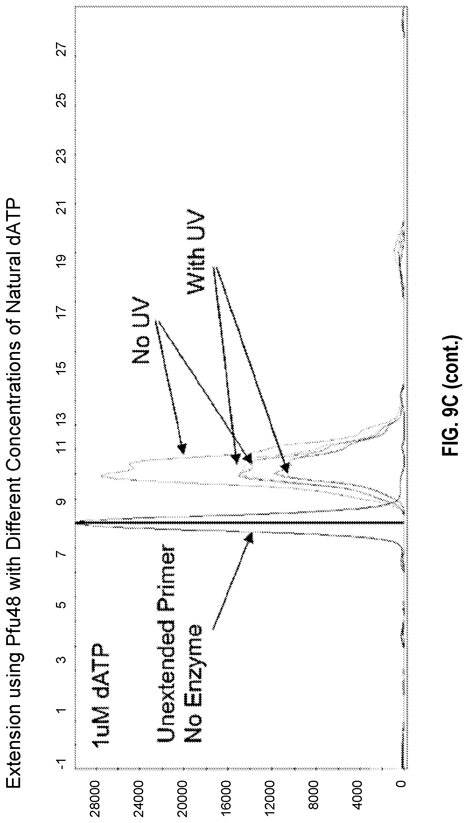 Patent US11773380 Figure 17 – Polymerase mutants and use with 3′-OH unblocked reversible terminators