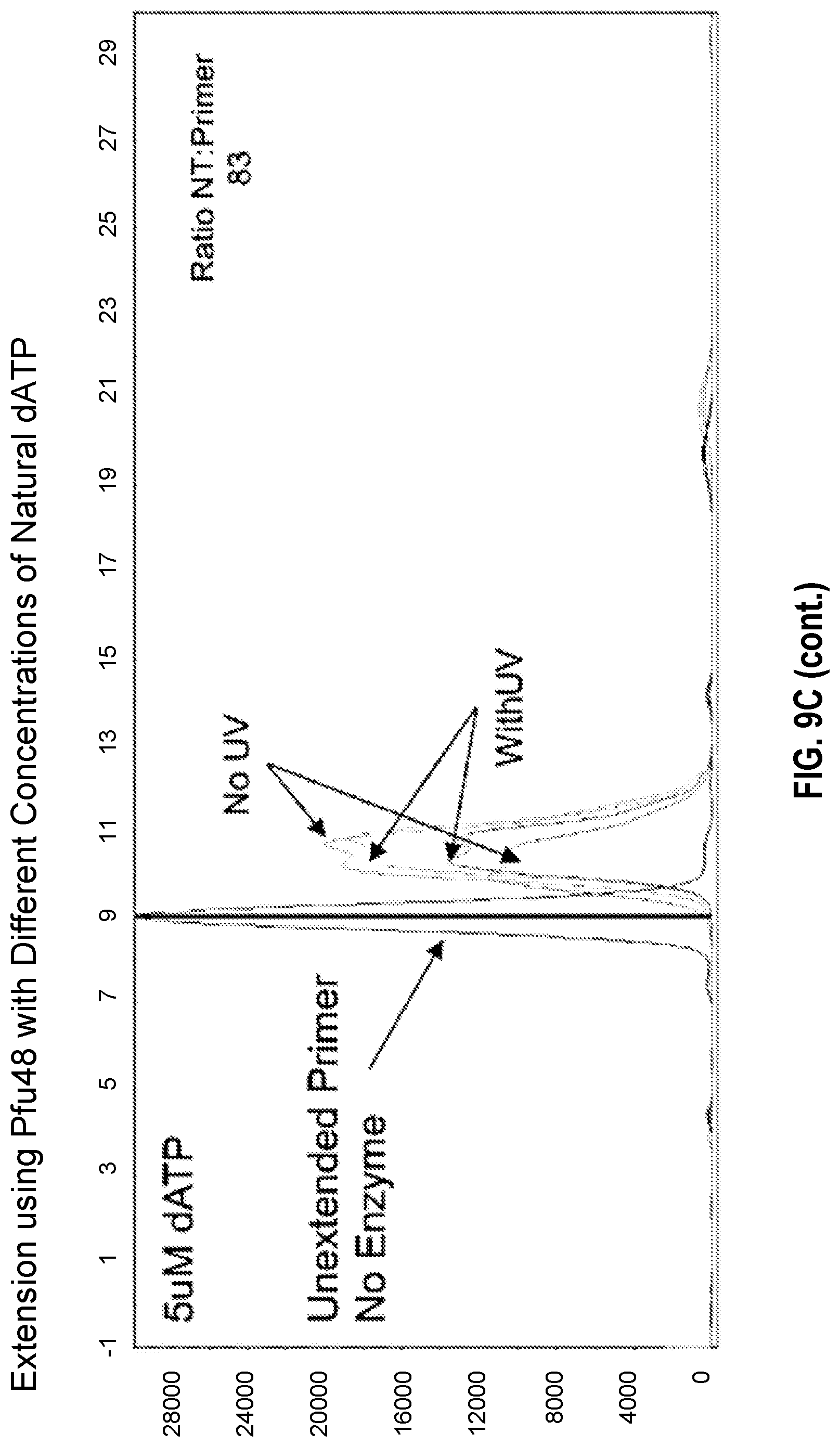 Patent US11773380 Figure 18 – Polymerase mutants and use with 3′-OH unblocked reversible terminators