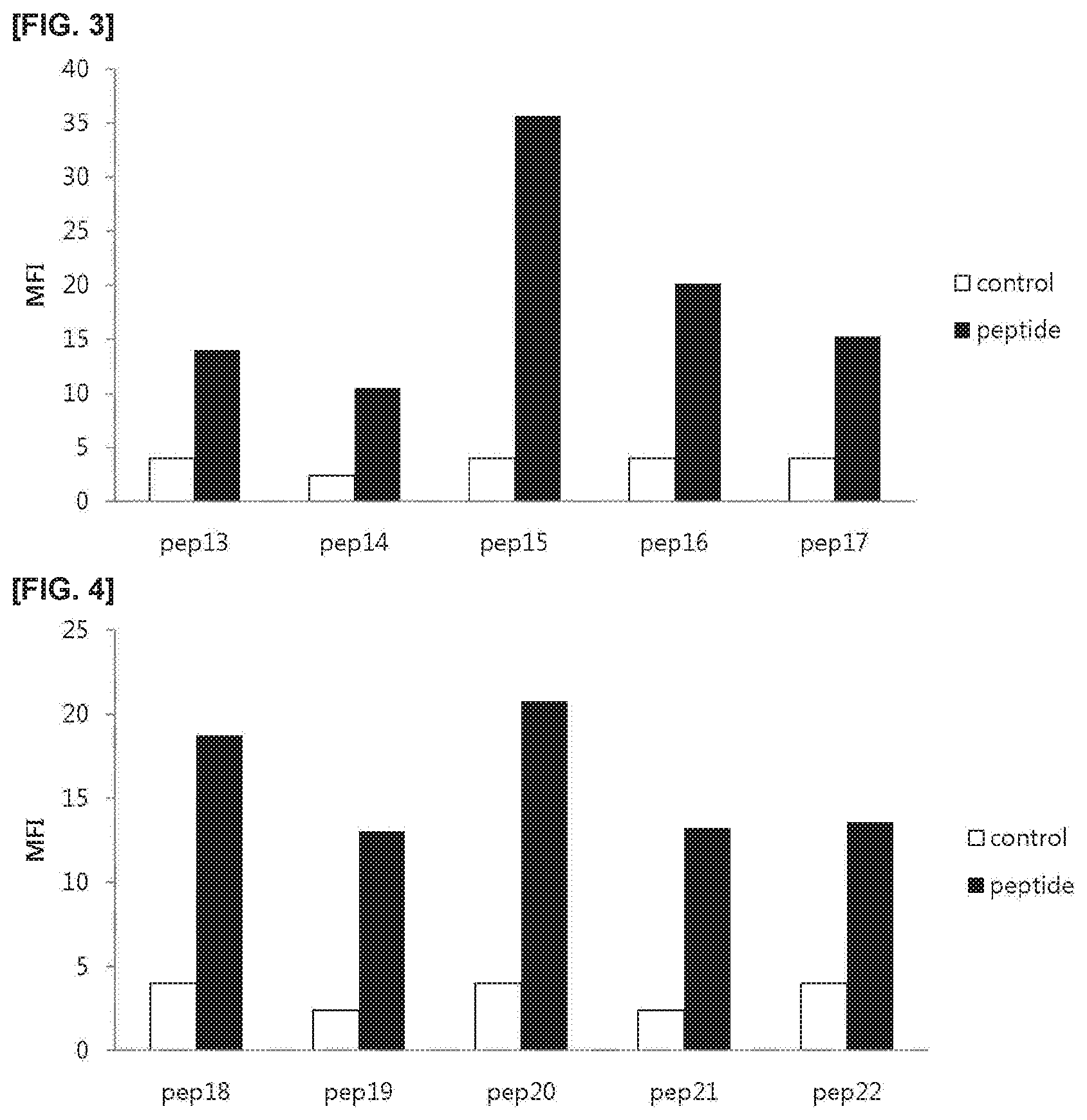 Patent US11773381 Figure 2 – Cell penetrating peptide, conjugate comprising same, and composition comprising conjugate