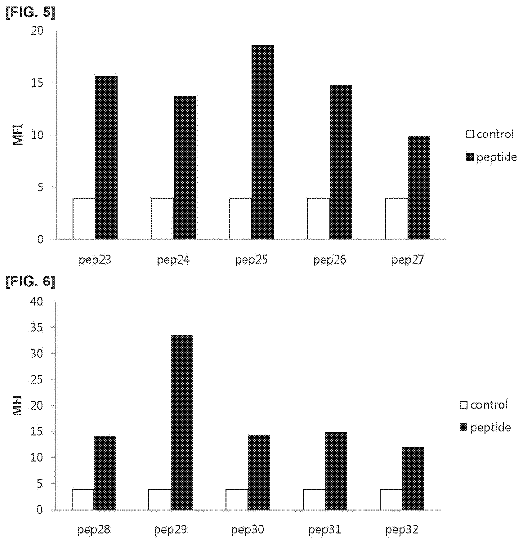 Patent US11773381 Figure 3 – Cell penetrating peptide, conjugate comprising same, and composition comprising conjugate