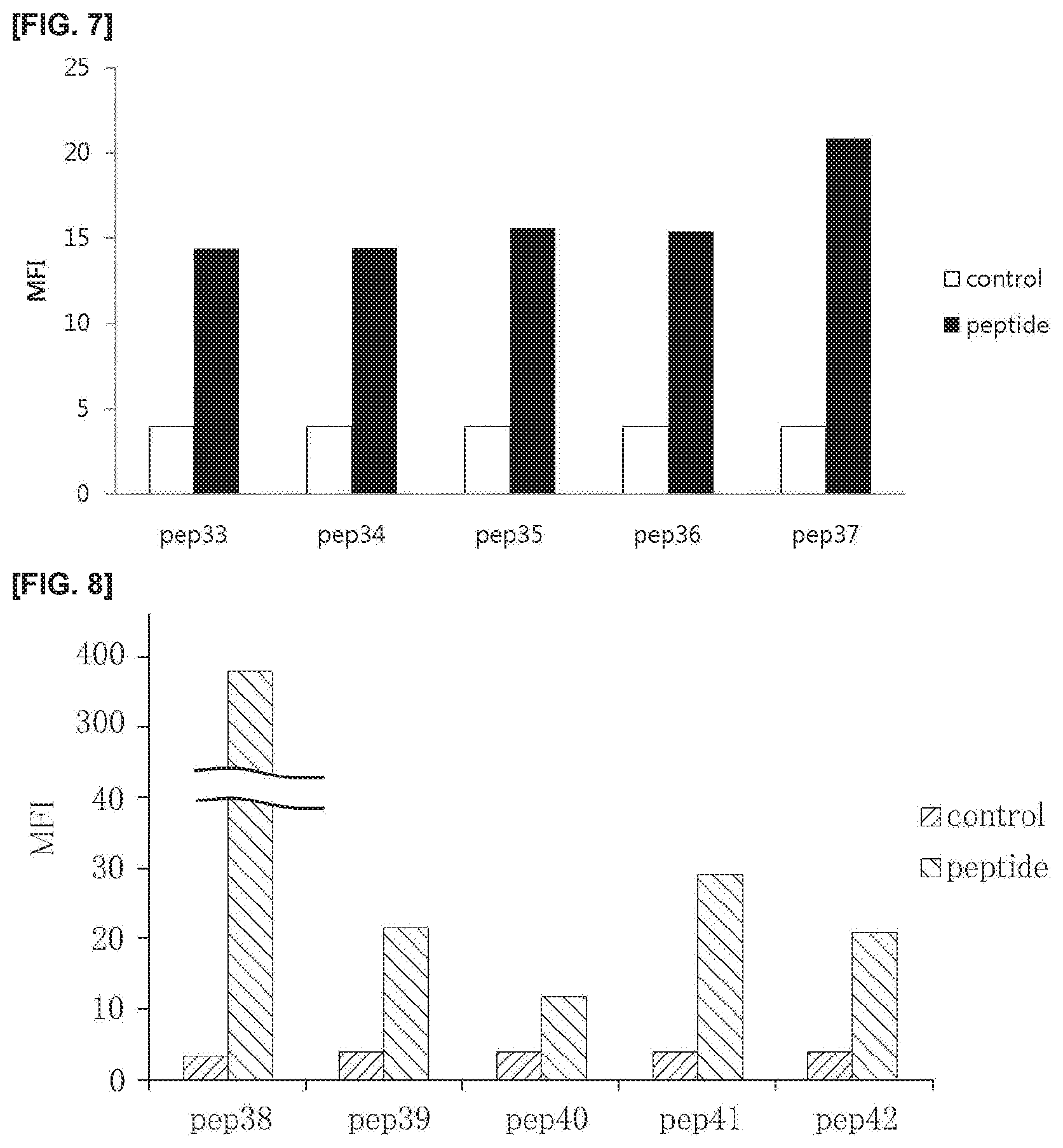 Patent US11773381 Figure 4 – Cell penetrating peptide, conjugate comprising same, and composition comprising conjugate