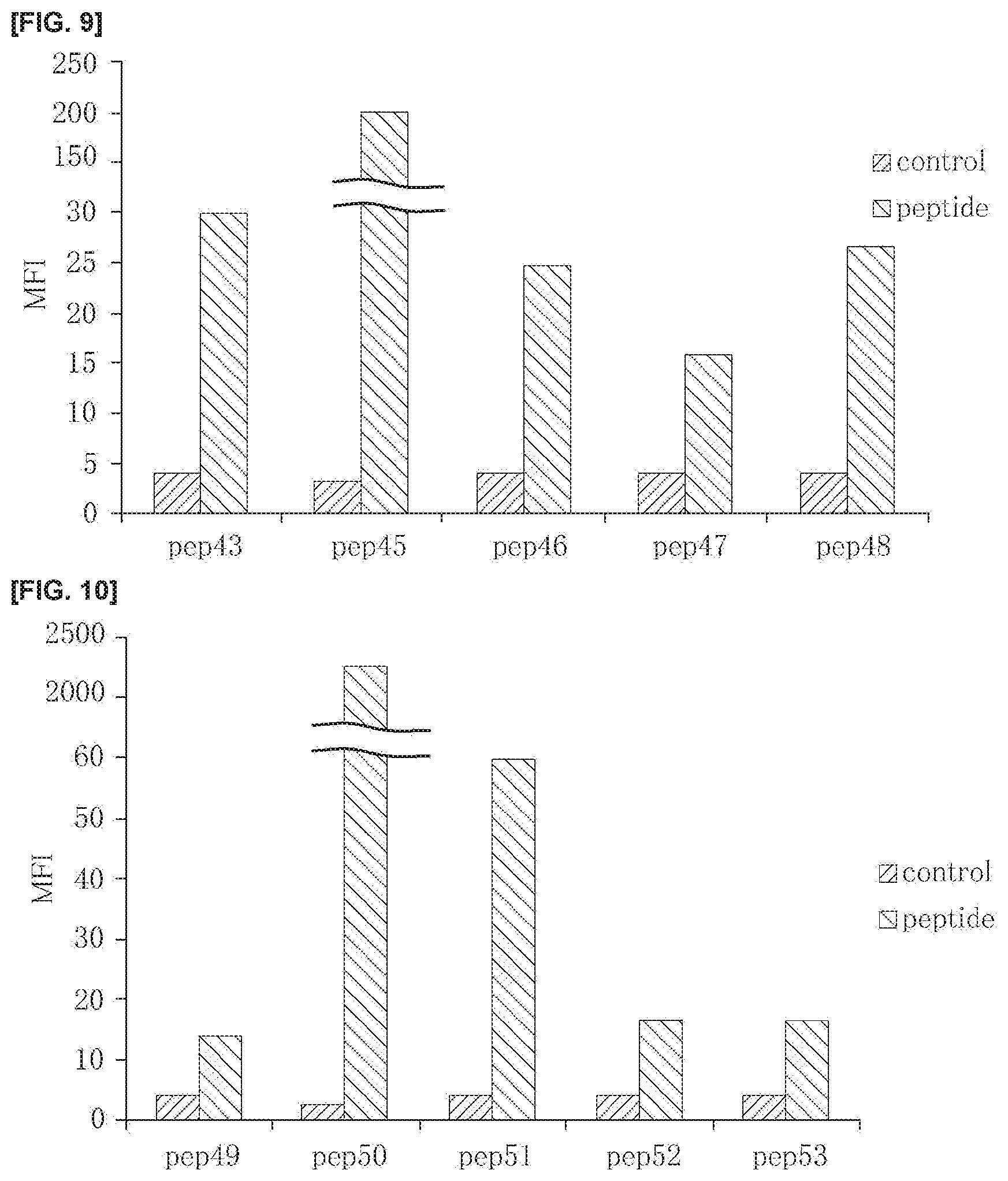 Patent US11773381 Figure 5 – Cell penetrating peptide, conjugate comprising same, and composition comprising conjugate