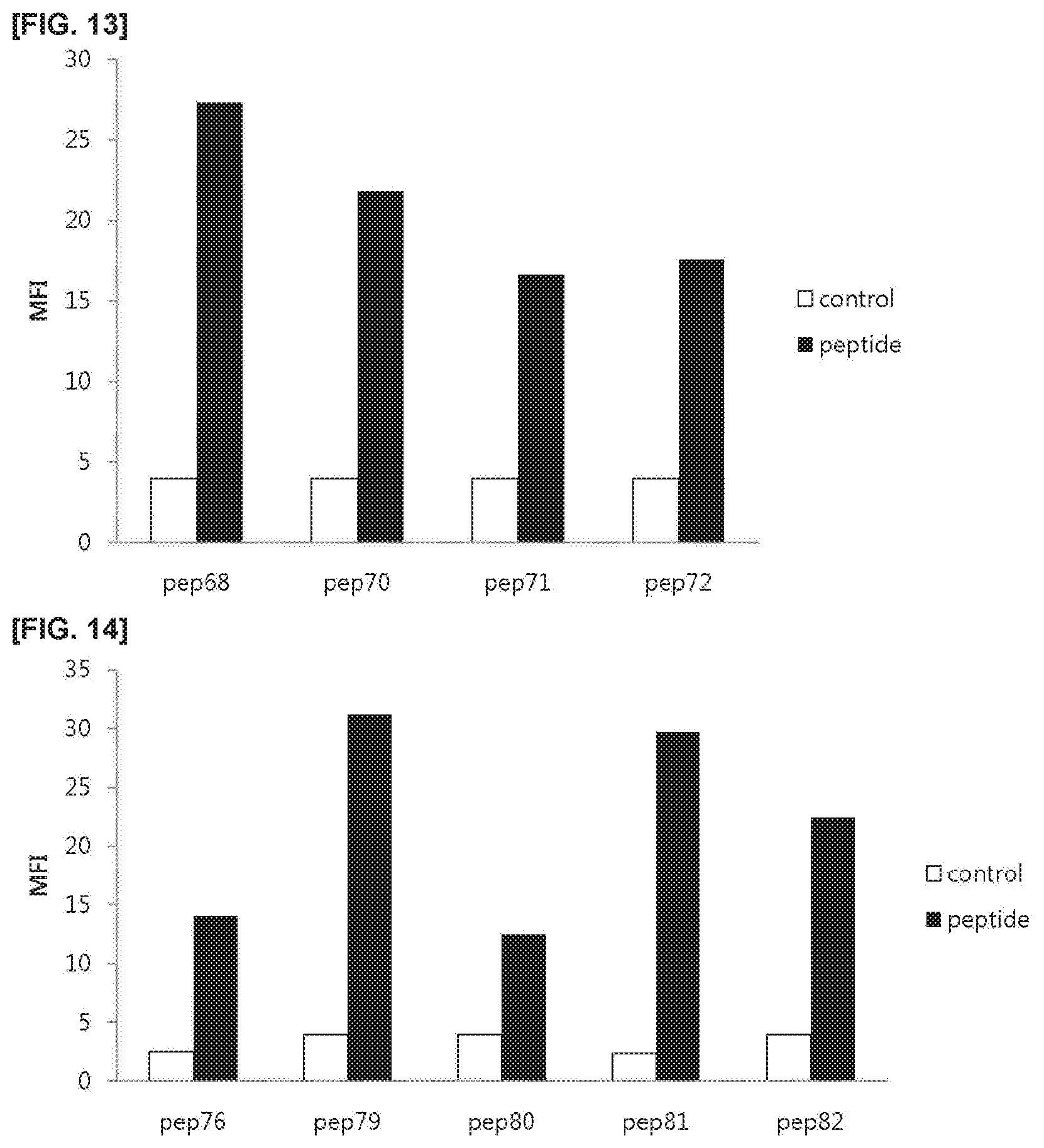 Patent US11773381 Figure 7 – Cell penetrating peptide, conjugate comprising same, and composition comprising conjugate