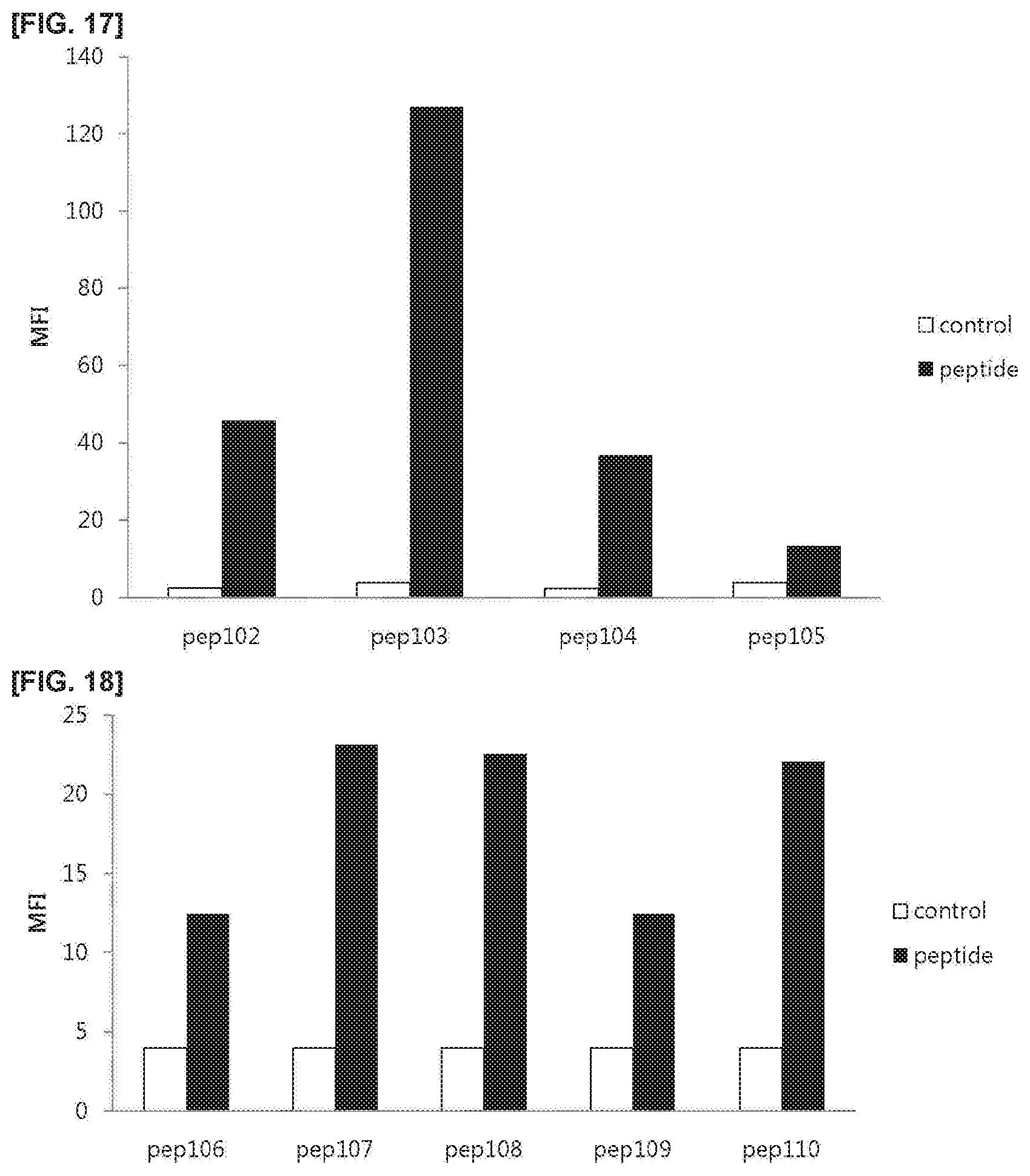 Patent US11773381 Figure 9 – Cell penetrating peptide, conjugate comprising same, and composition comprising conjugate