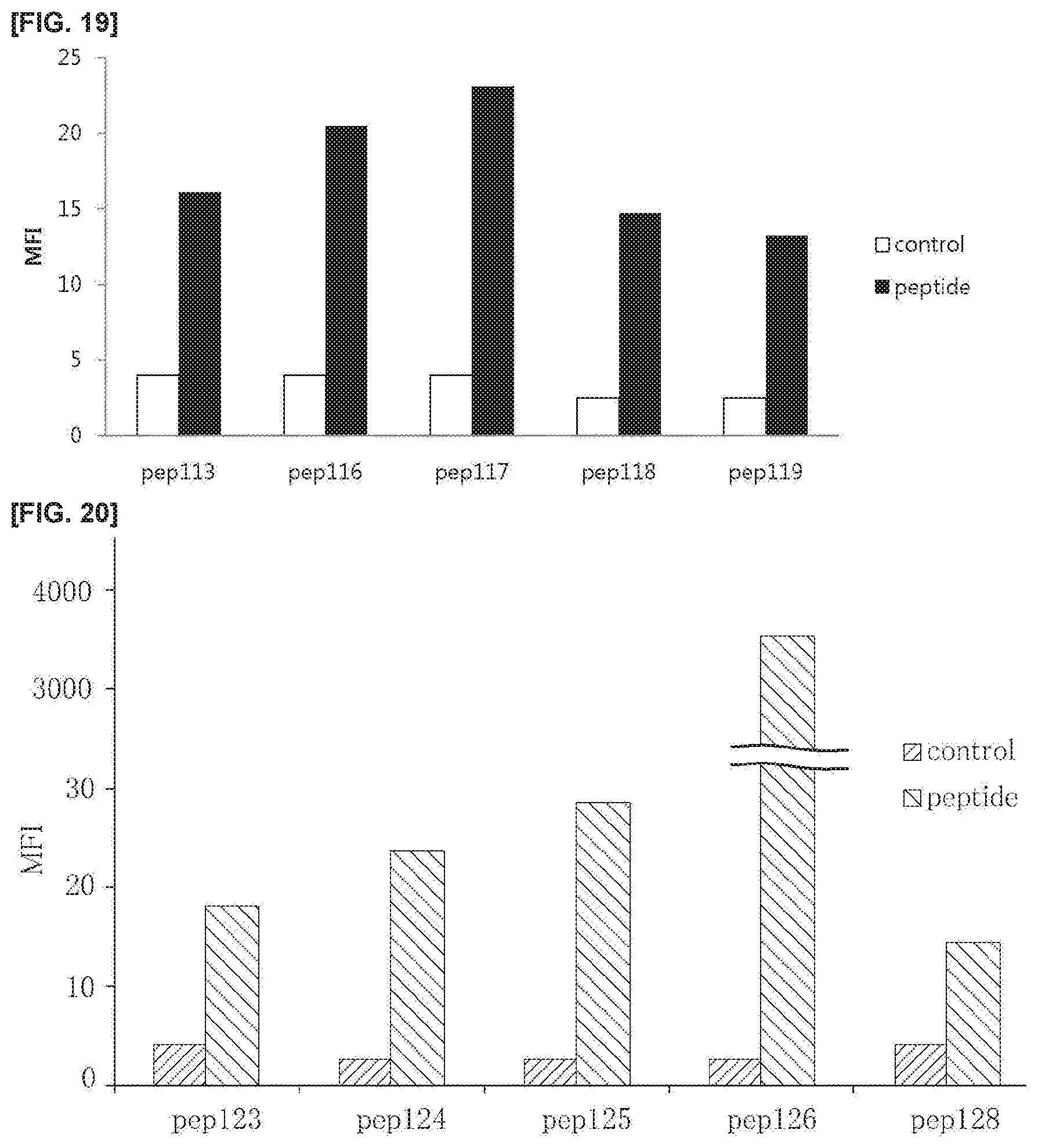 Patent US11773381 Figure 10 – Cell penetrating peptide, conjugate comprising same, and composition comprising conjugate