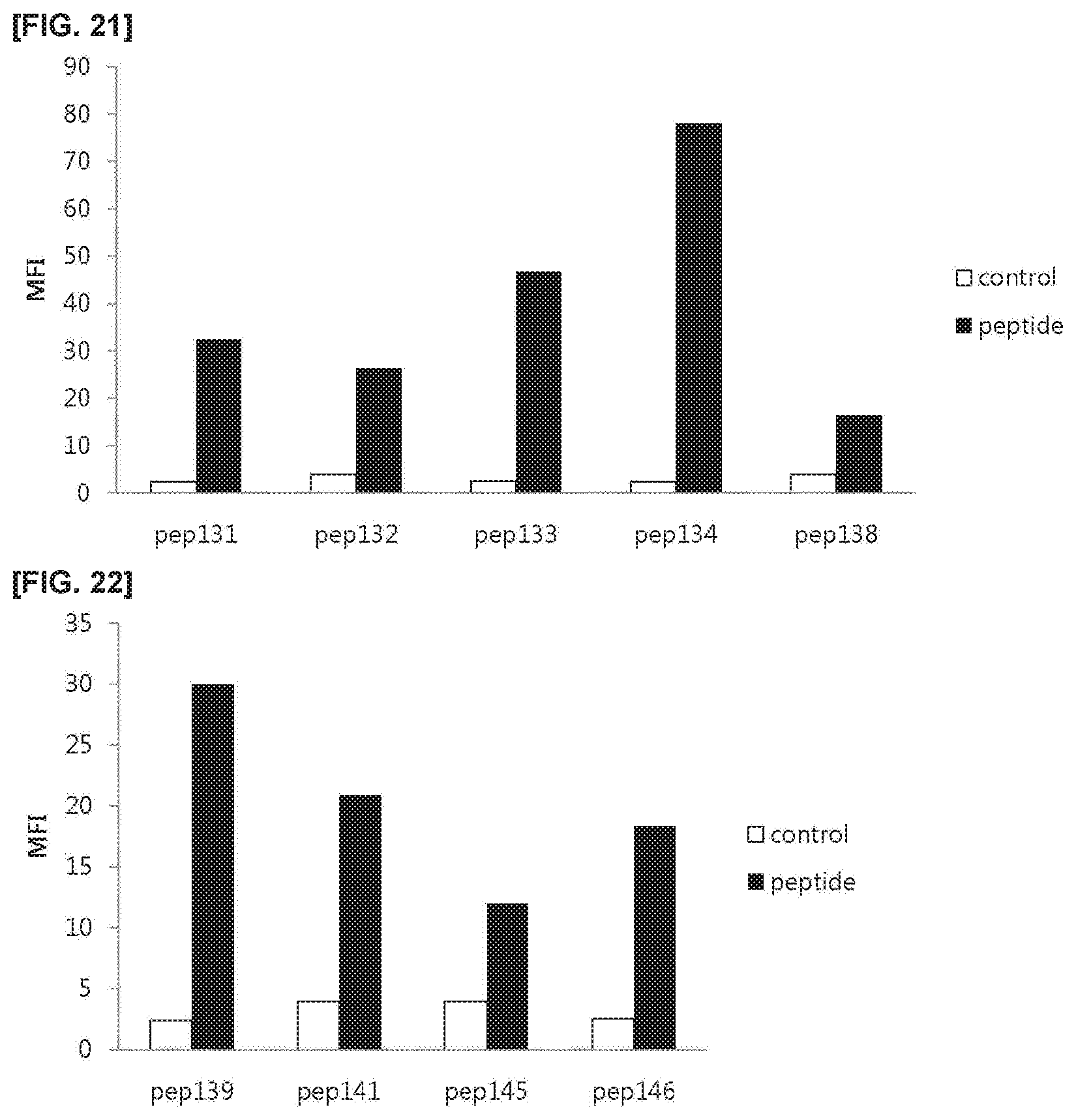 Patent US11773381 Figure 11 – Cell penetrating peptide, conjugate comprising same, and composition comprising conjugate