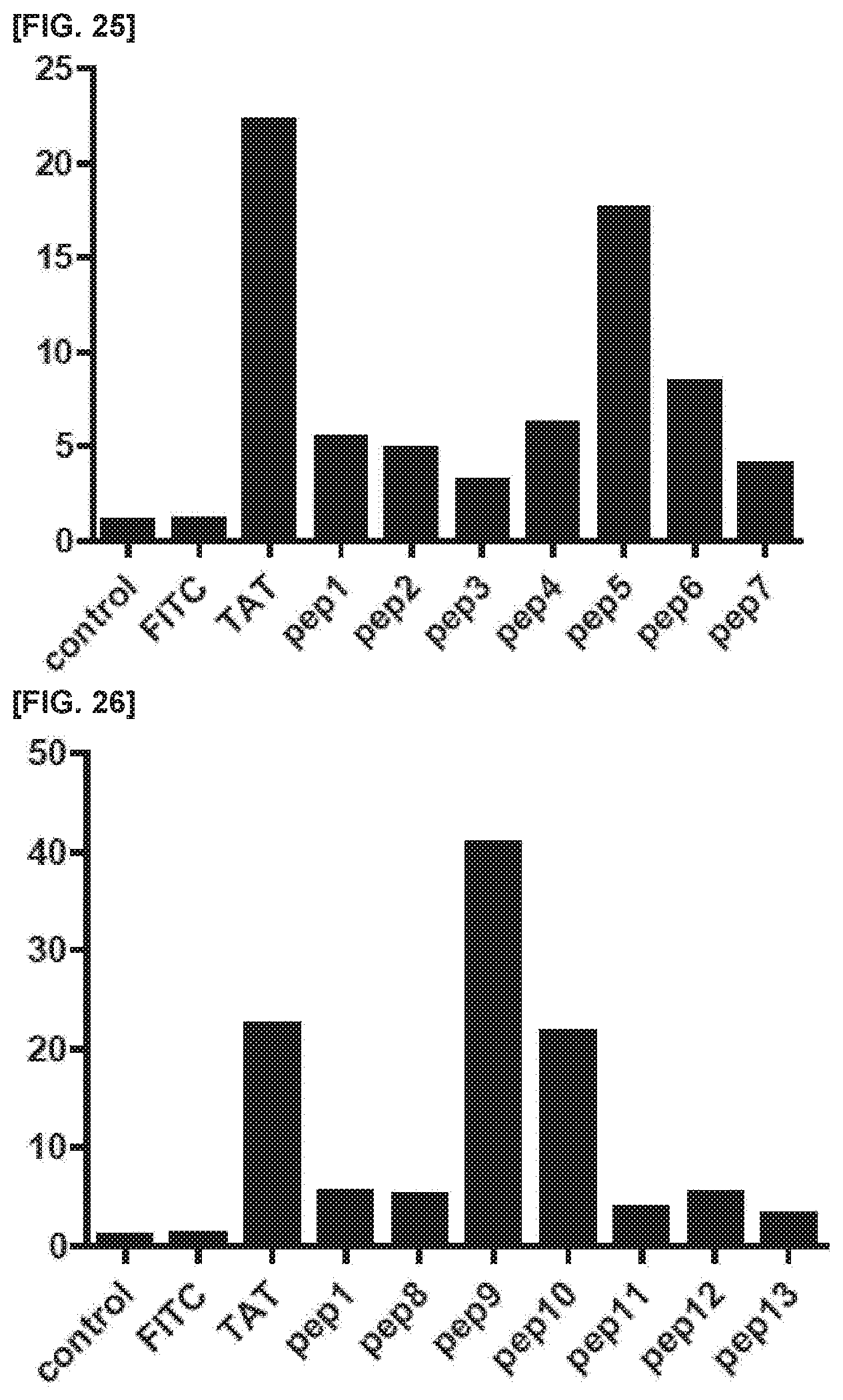 Patent US11773381 Figure 13 – Cell penetrating peptide, conjugate comprising same, and composition comprising conjugate