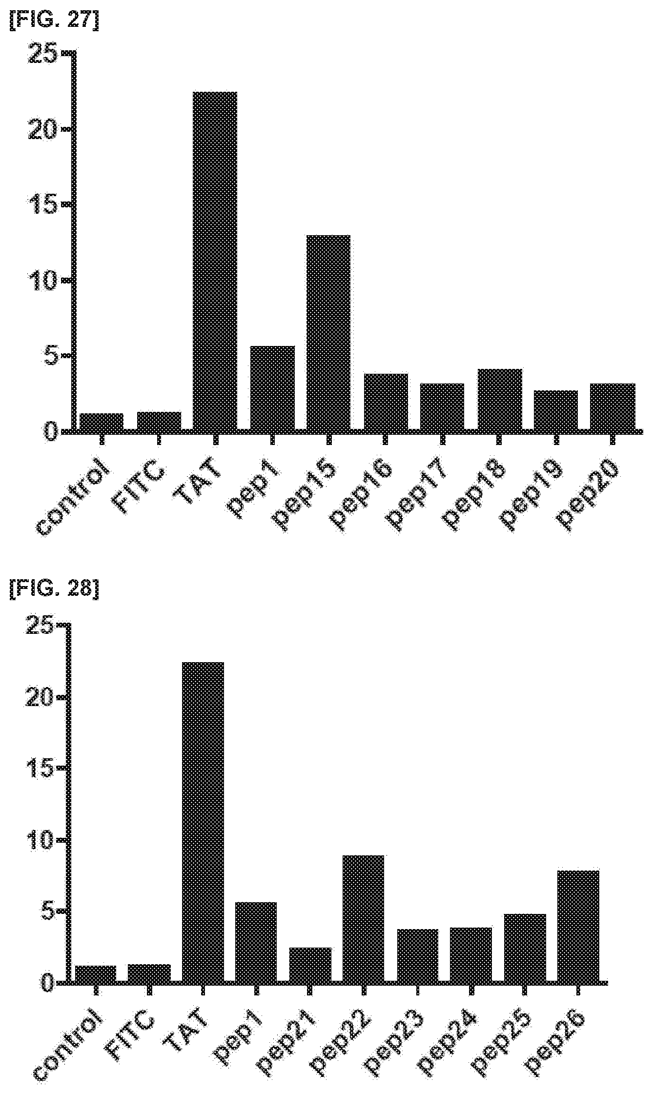 Patent US11773381 Figure 14 – Cell penetrating peptide, conjugate comprising same, and composition comprising conjugate