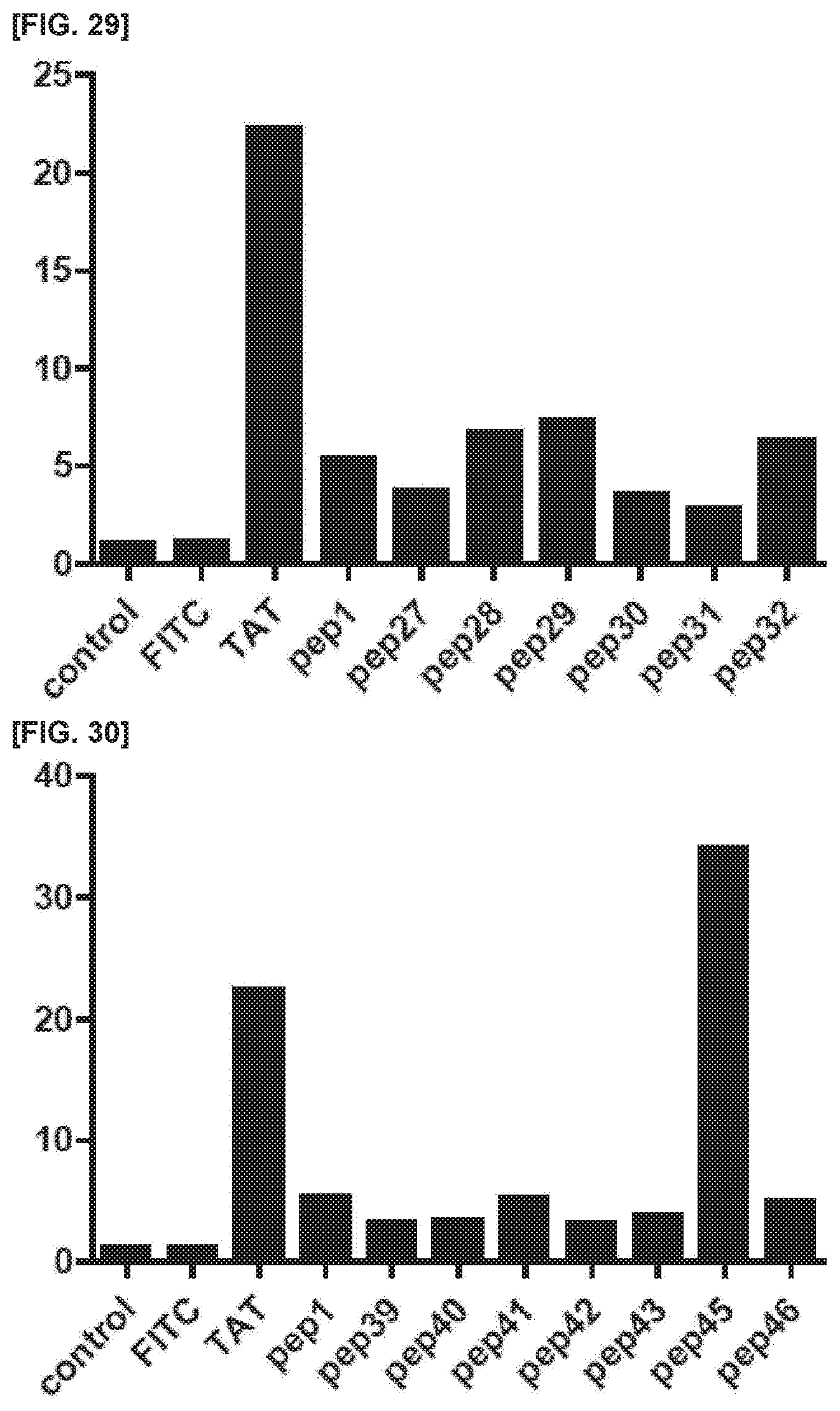 Patent US11773381 Figure 15 – Cell penetrating peptide, conjugate comprising same, and composition comprising conjugate