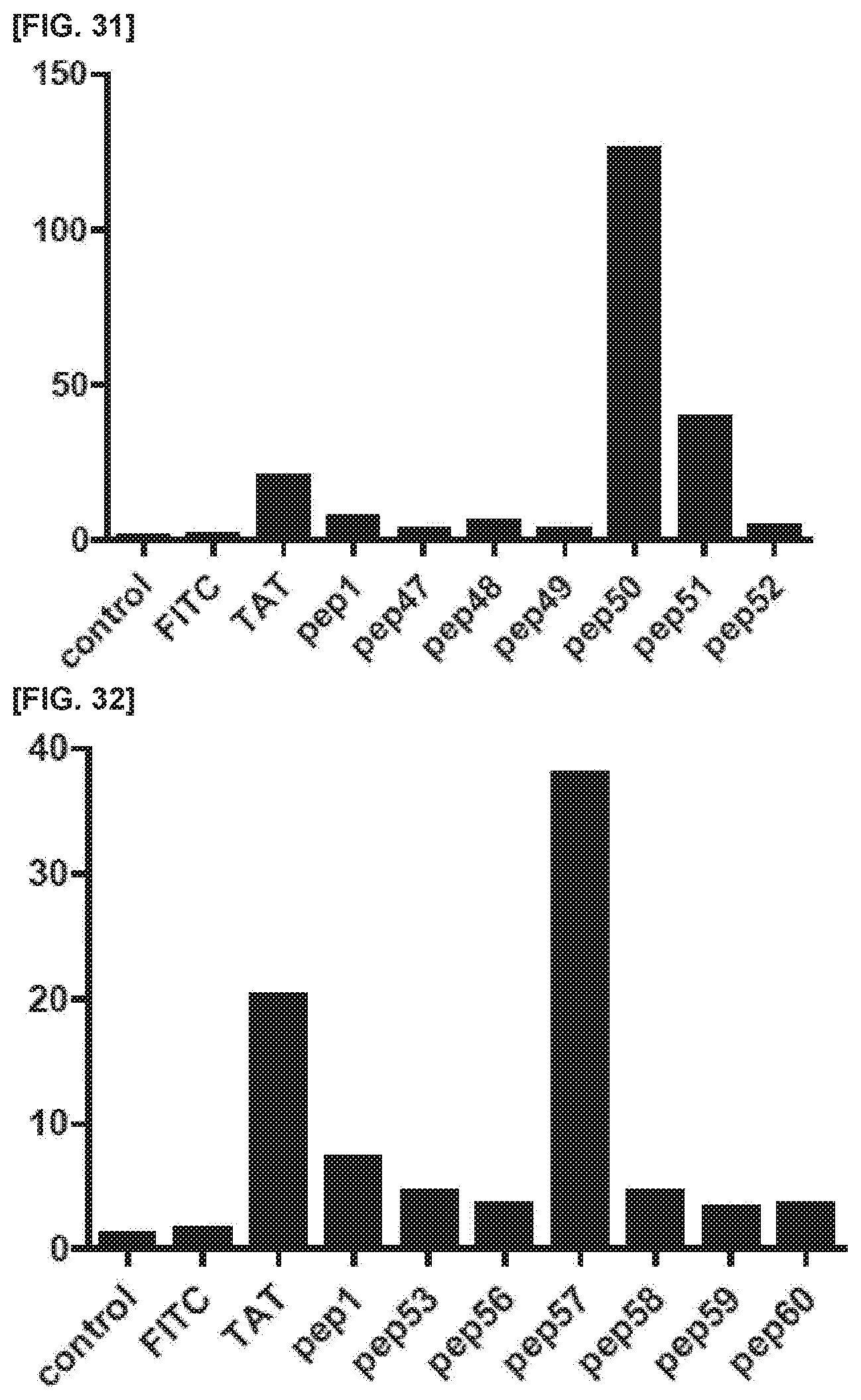 Patent US11773381 Figure 16 – Cell penetrating peptide, conjugate comprising same, and composition comprising conjugate