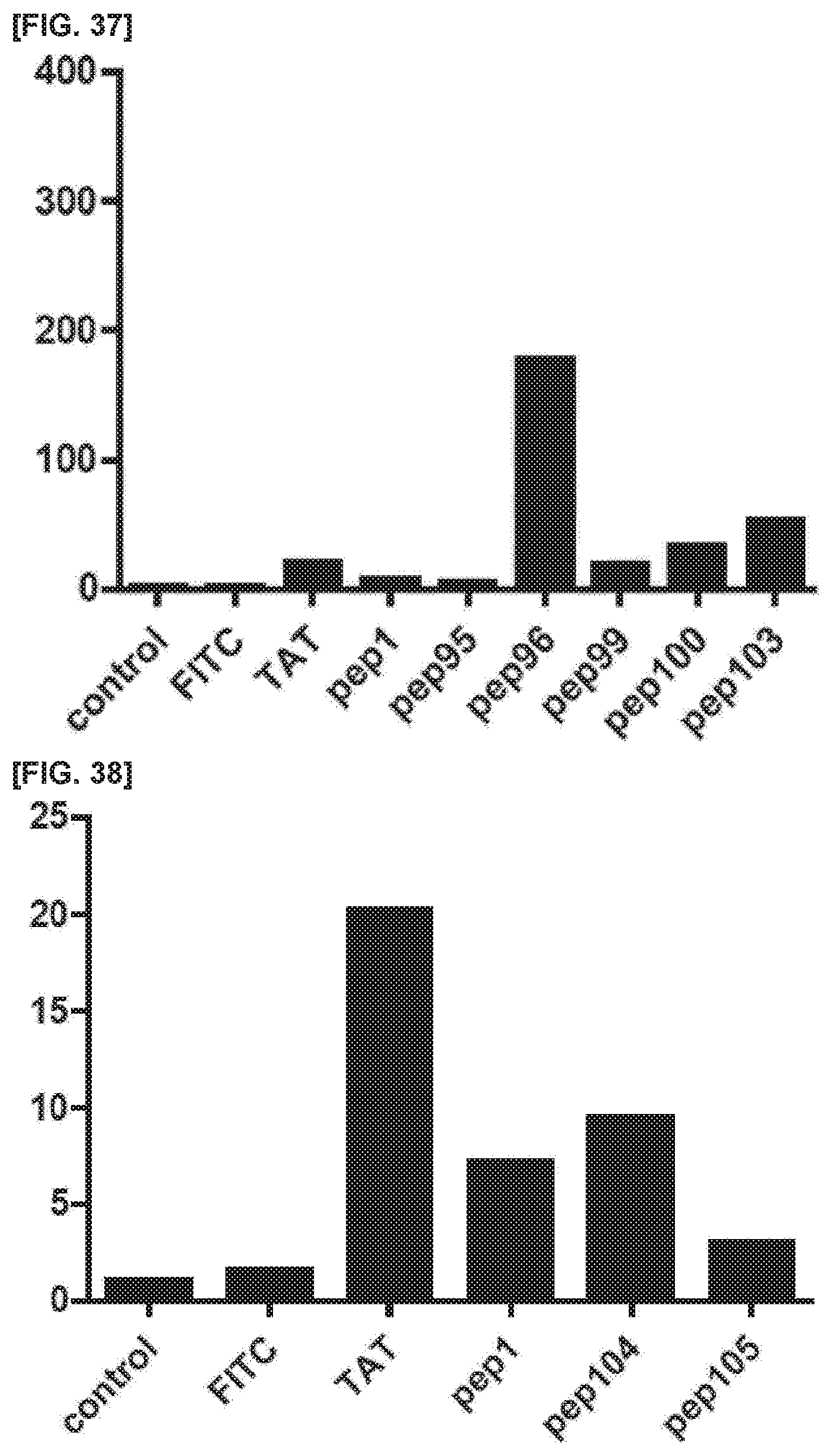 Patent US11773381 Figure 19 – Cell penetrating peptide, conjugate comprising same, and composition comprising conjugate