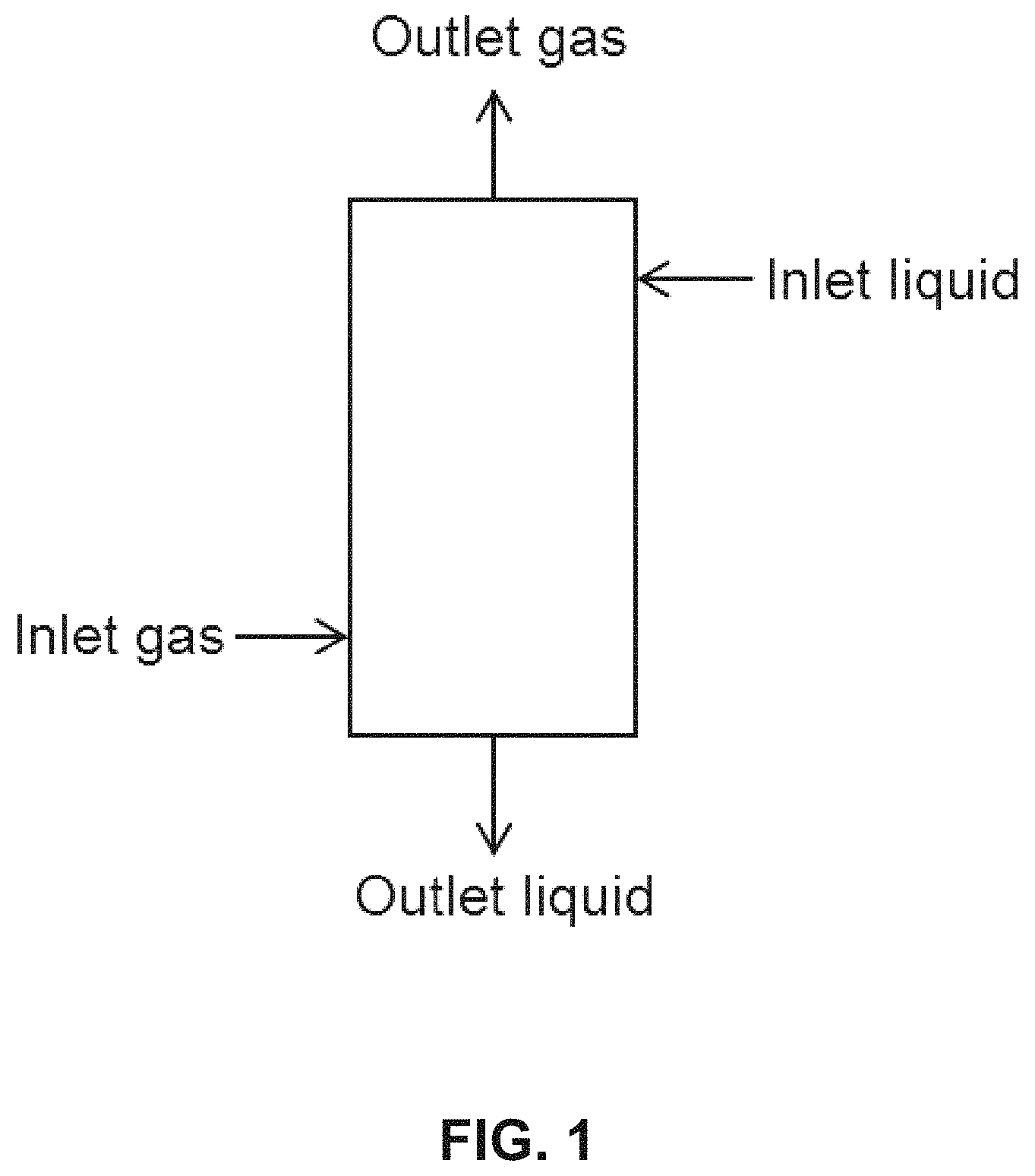 Patent US11773386 Figure 1 – Heat-stable metagenomic carbonic anhydrases and their use