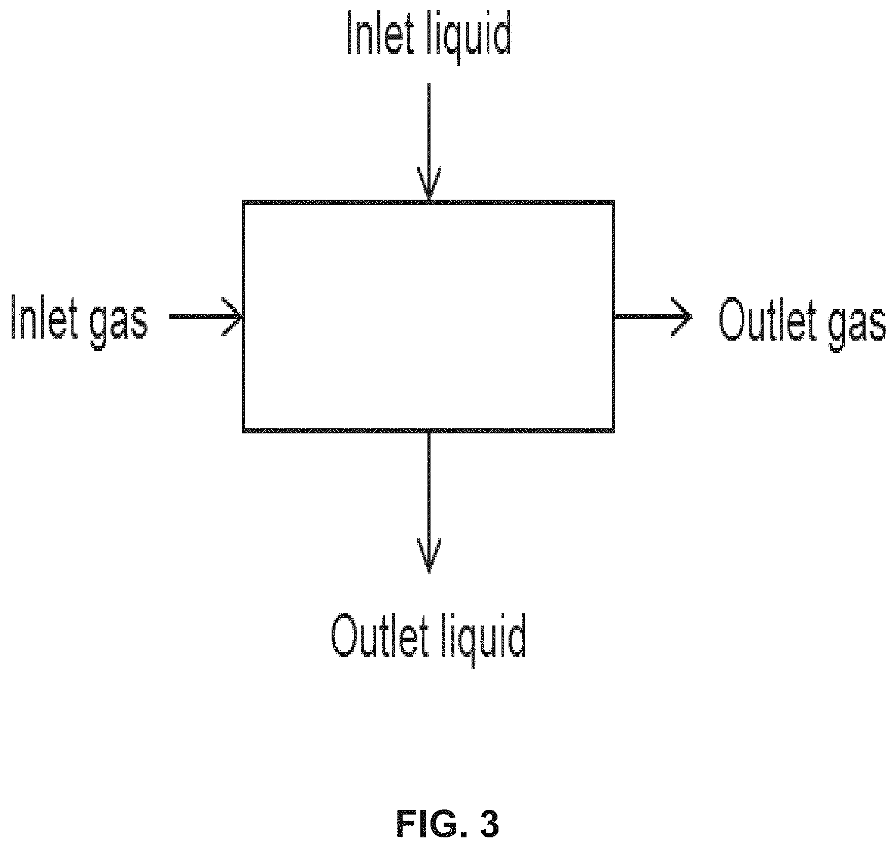 Patent US11773386 Figure 3 – Heat-stable metagenomic carbonic anhydrases and their use