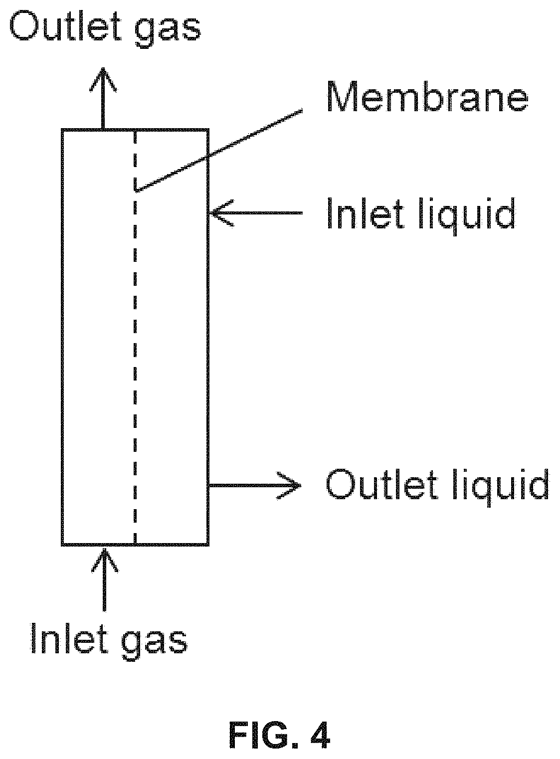 Patent US11773386 Figure 4 – Heat-stable metagenomic carbonic anhydrases and their use