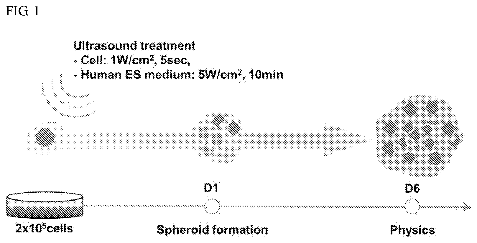 Patent US11773387 Figure 1 – Device and method for inducing pluripotent cells using energy