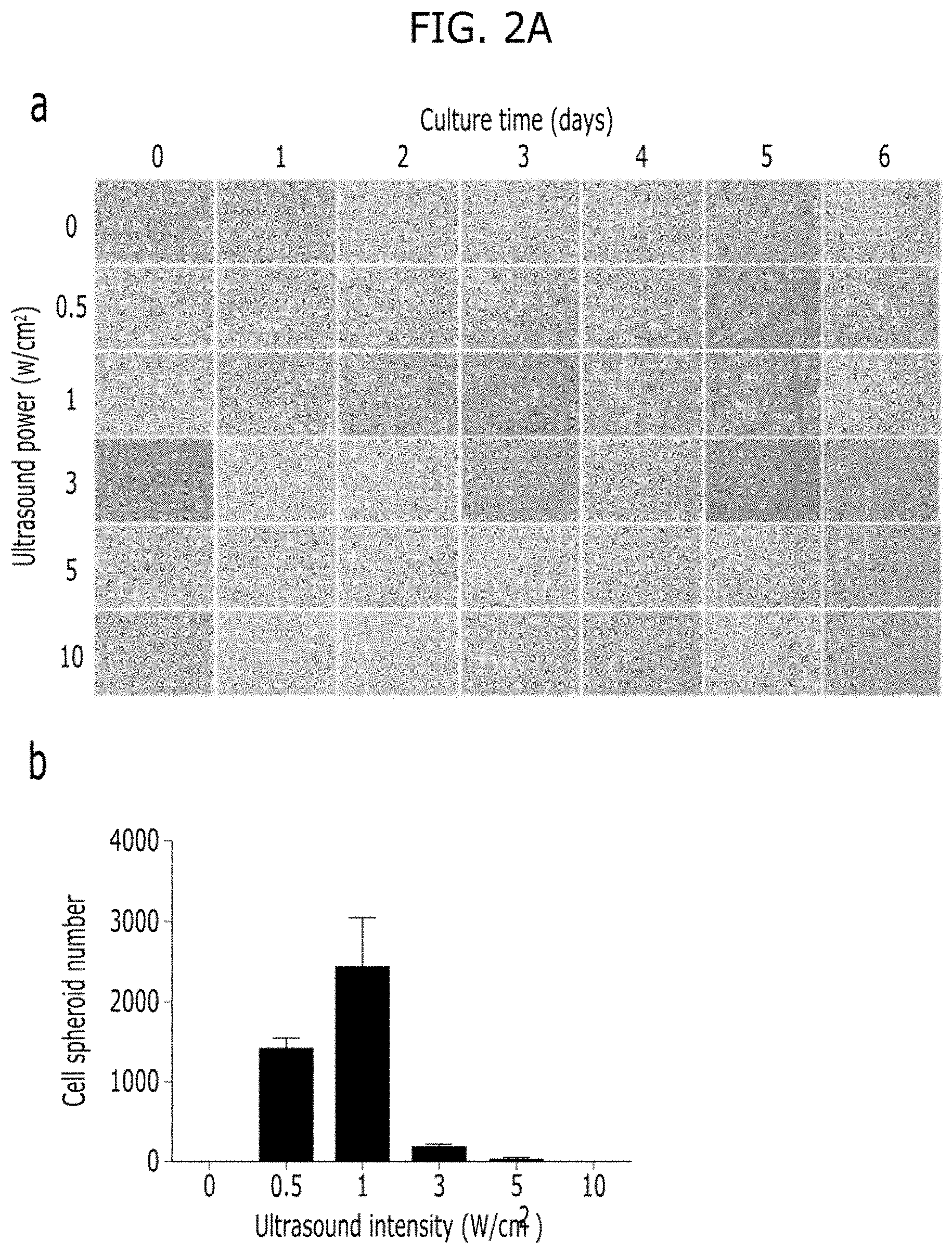 Patent US11773387 Figure 2 – Device and method for inducing pluripotent cells using energy