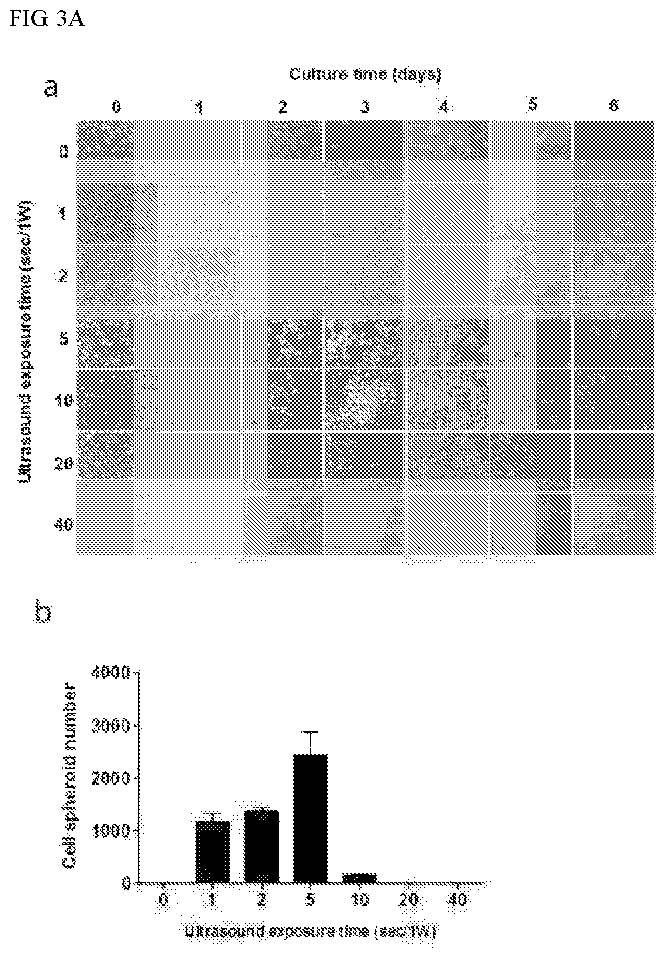 Patent US11773387 Figure 4 – Device and method for inducing pluripotent cells using energy