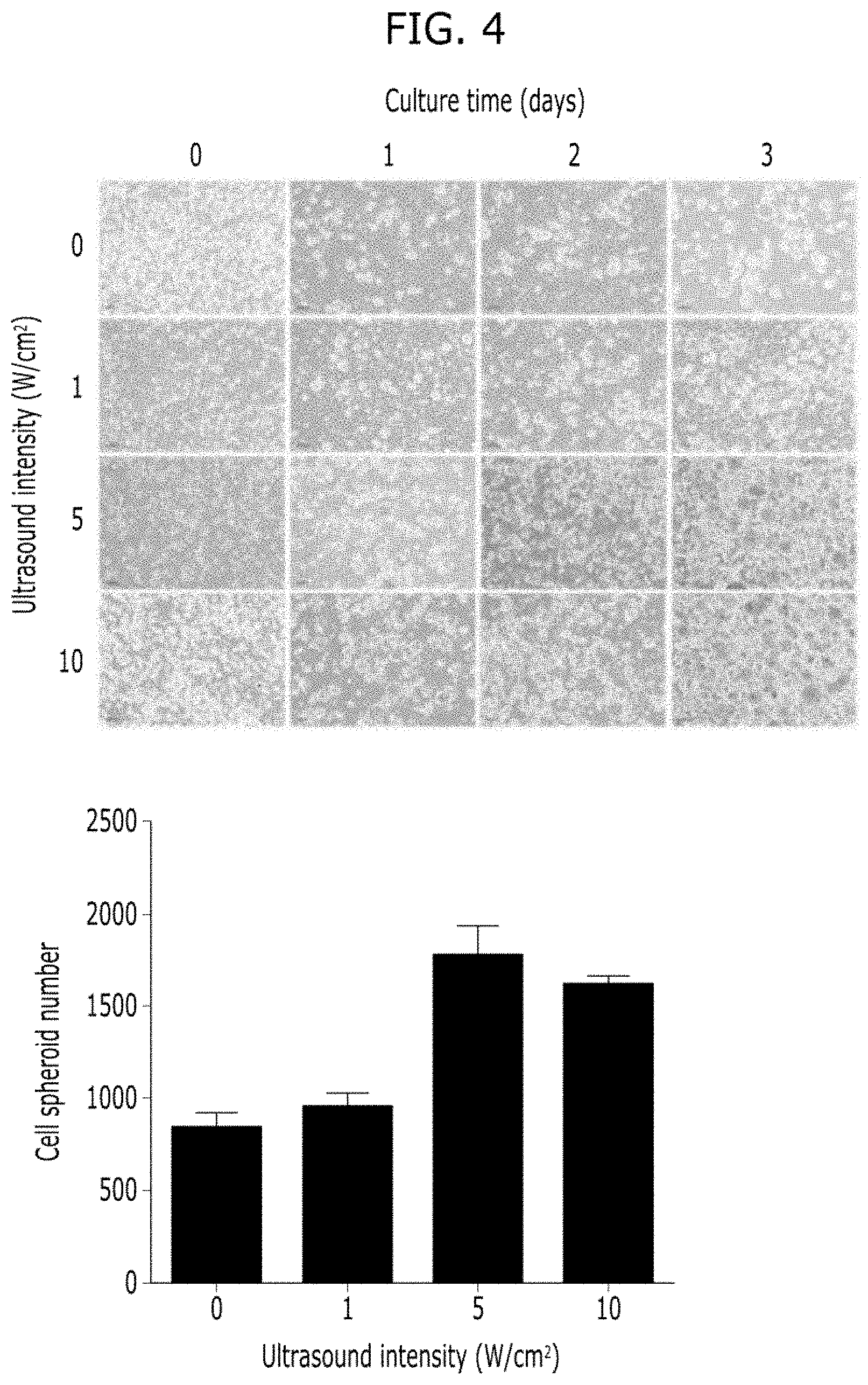 Patent US11773387 Figure 6 – Device and method for inducing pluripotent cells using energy