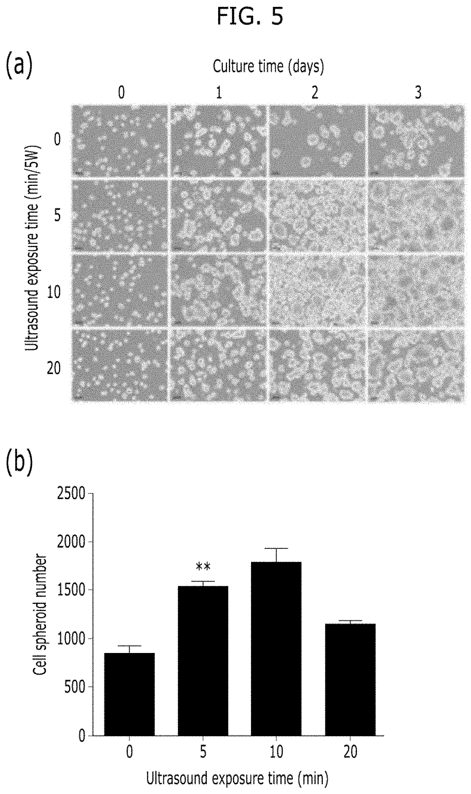 Patent US11773387 Figure 7 – Device and method for inducing pluripotent cells using energy